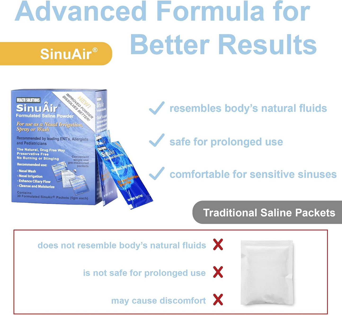 sinuair-sinus-rinse-salt-solution---180-packets-for-sinupulse-neti-pot-nasal-wash-nose-irrigation-2