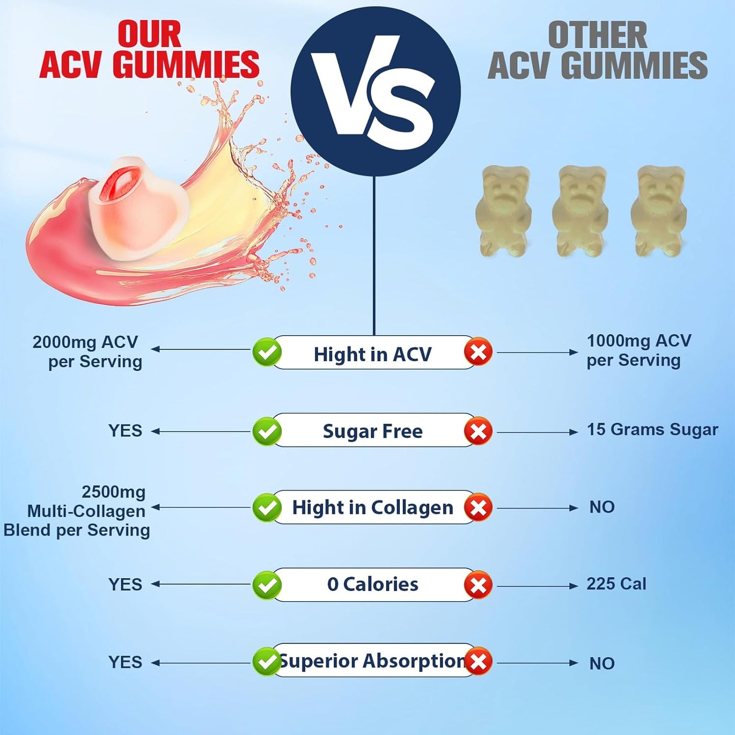 sugar-free-apple-cider-vinegar-gummies-with-collagen-peptides-biotin-probiotics-vitamins-for-hair-skin-nails-digestive-health---90-count-apple-flavored---migcopat-5