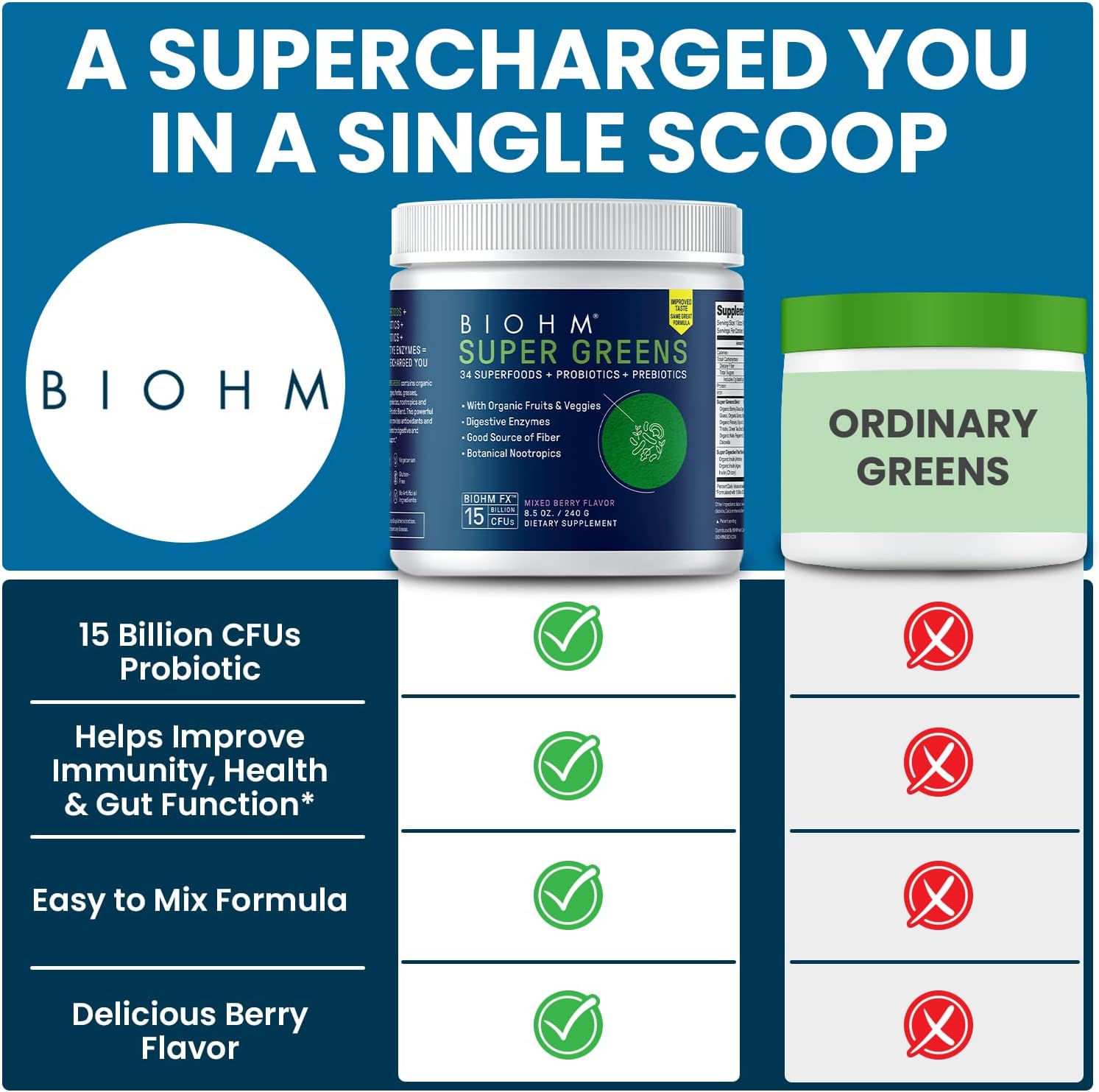 biohm-mixed-berry-super-greens-powder-with-digestive-enzymes---antioxidant-veggie-mix-with-34-superfoods-prebiotics-probiotics-and-spirulina-30-servings-5