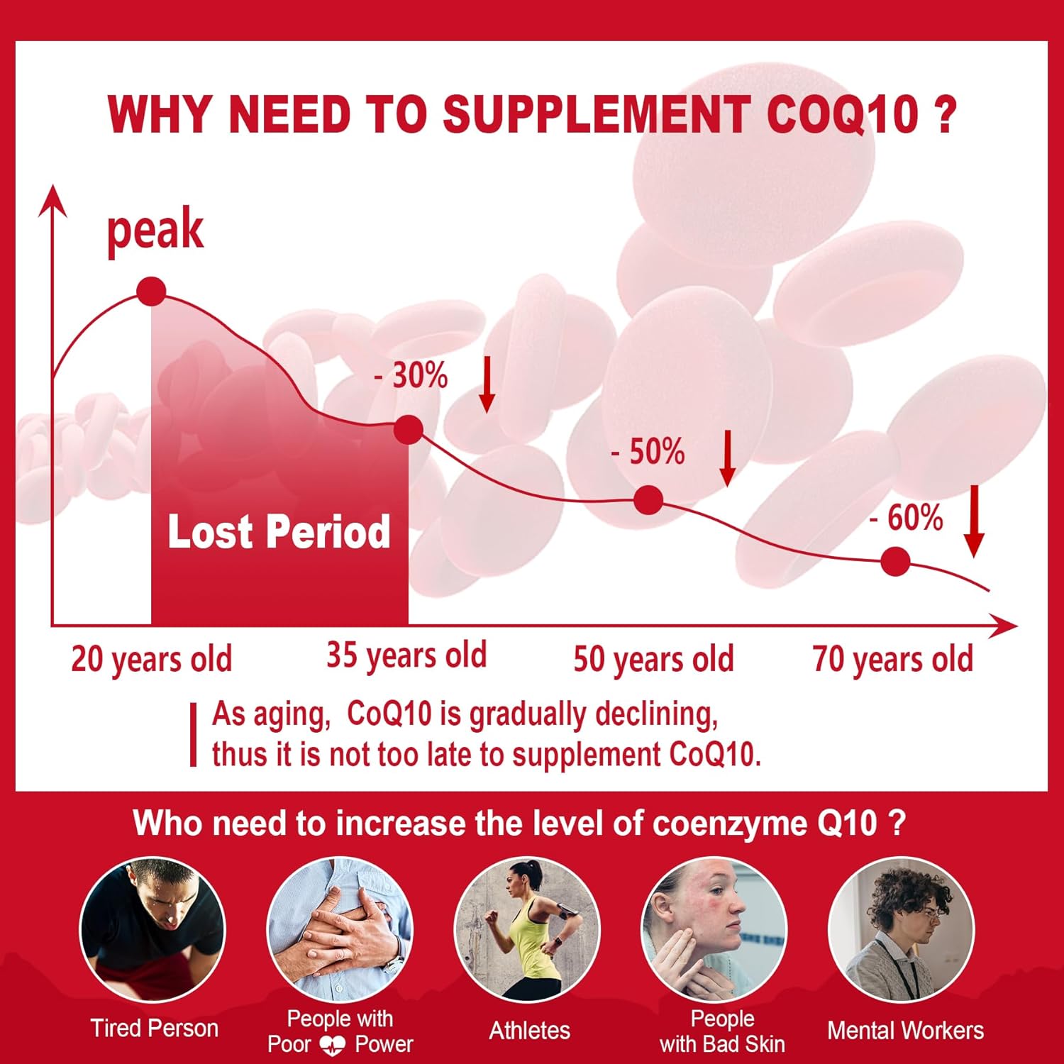 high-absorption-lilicare-sugar-free-coq10-gummies-with-magnesium-glycinate-niacin-vitamin-b3-e-folic-acid---250mg-coenzyme-q10-for-heart-health-cellular-energy-antioxidant-support-8