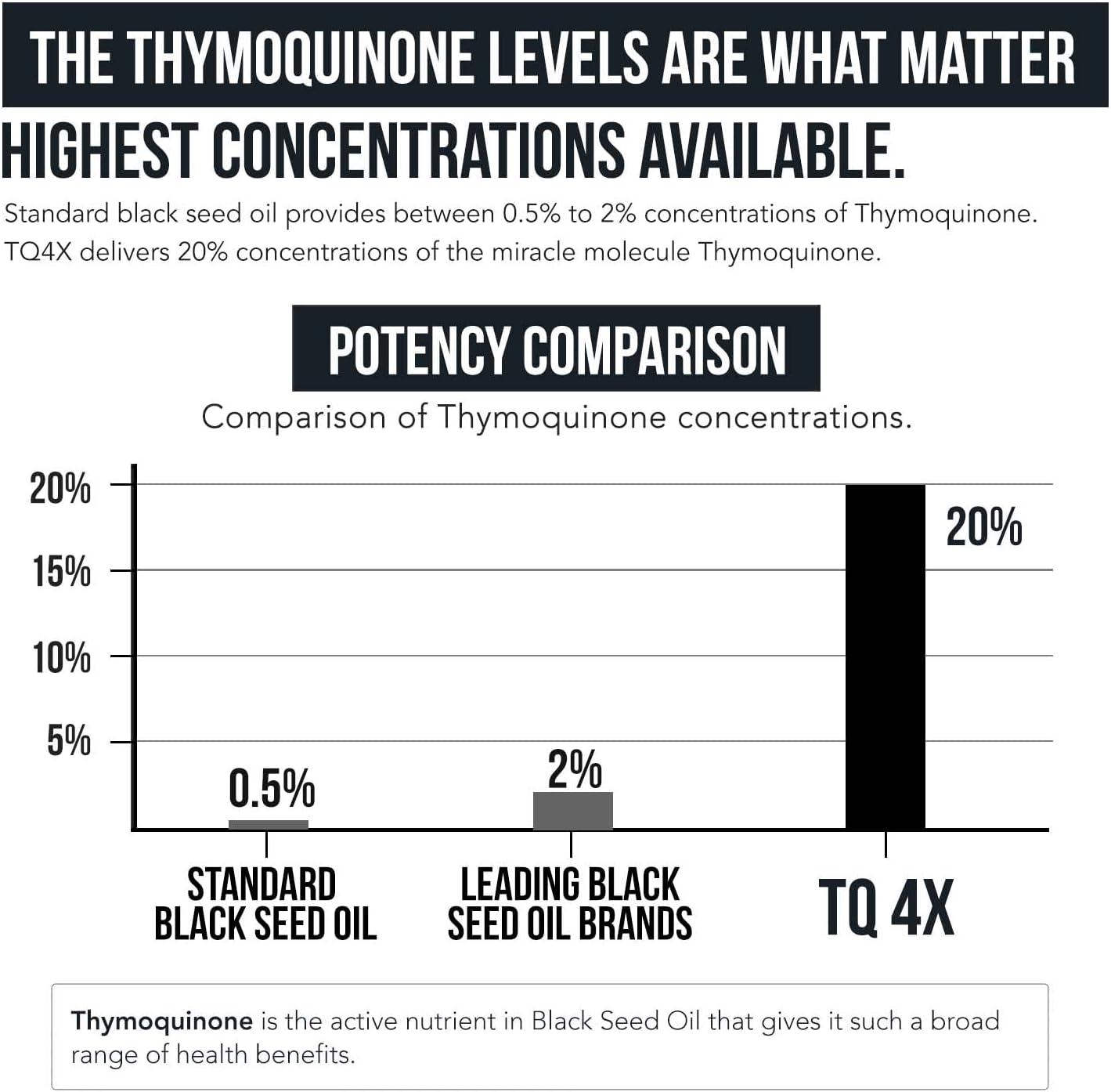 Thymoquinone Black Seed Oil Extract Capsules - 20% Concentration - TQ-Advanced 4X® - 60 Capsules - Nigella Sativa - Vegan - Glass Bottle - Espot.com.au