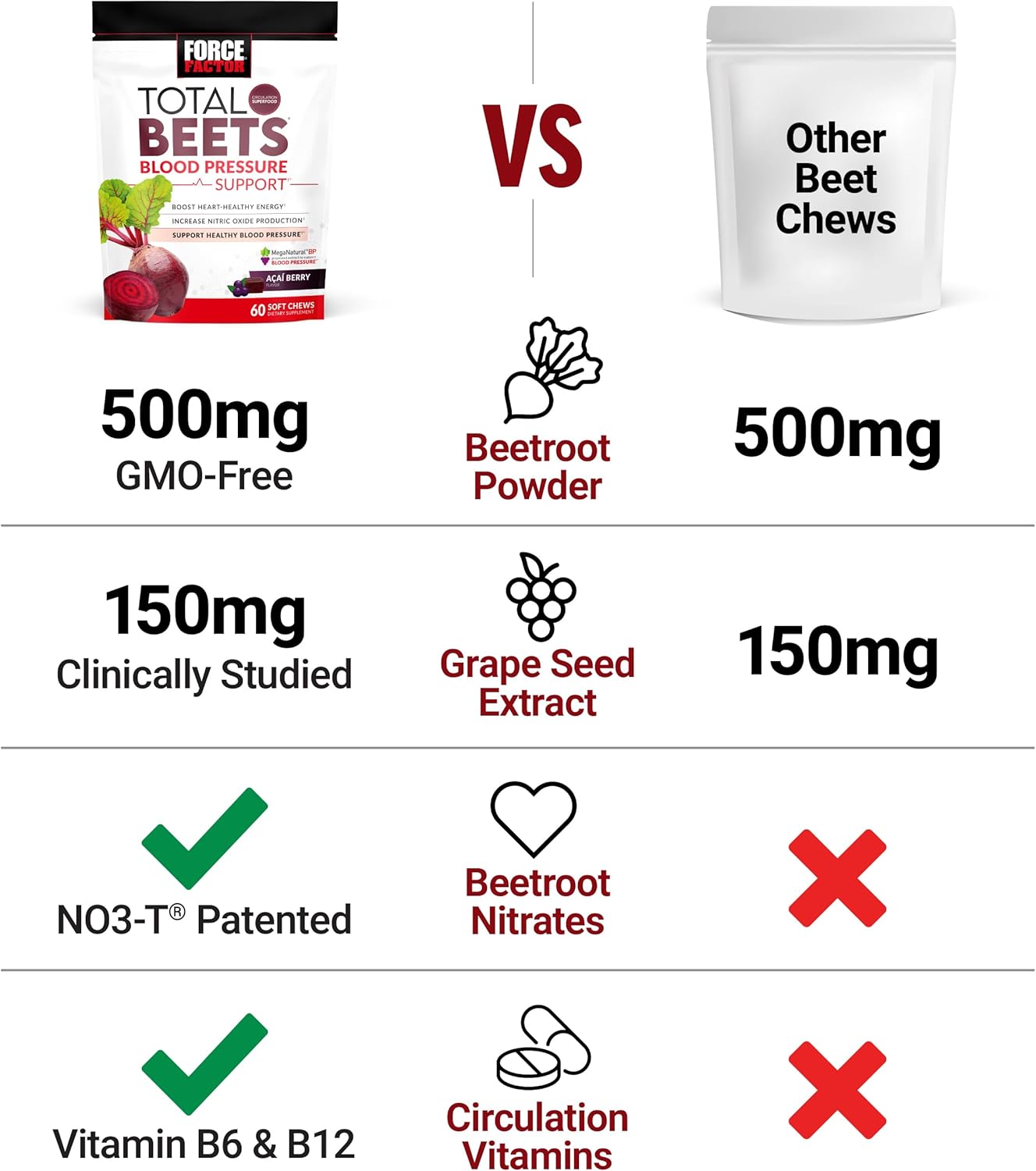 heart-healthy-beet-chewables-with-beet-powder-for-blood-pressure-support---60-chews-increased-nitric-oxide-energy-8