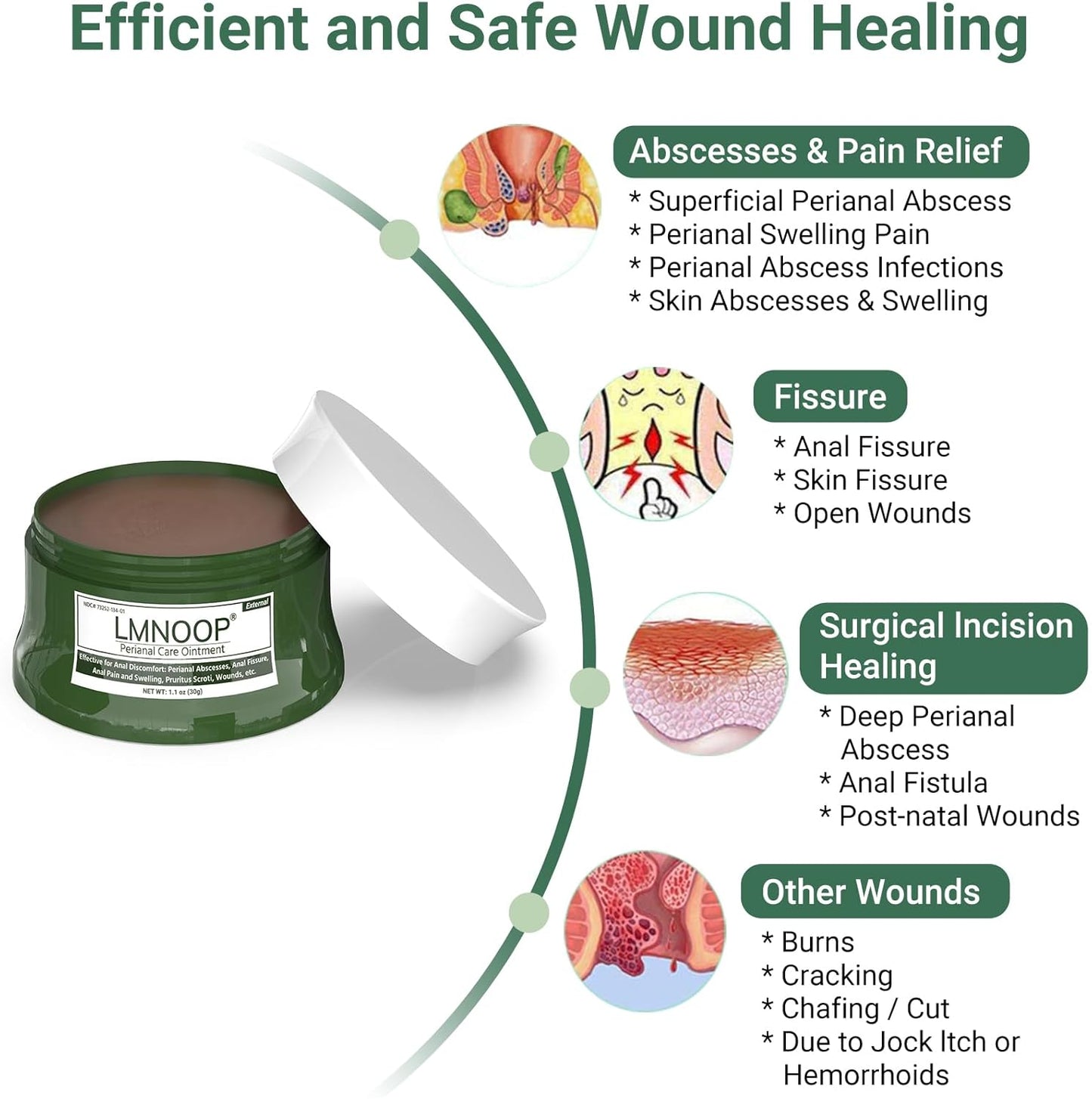 perianal-repair-ointment-effective-relief-for-anal-fistula-fissure-abscess-pain-burning-itching-discomfort-from-jock-itch-hemorrhoids-2