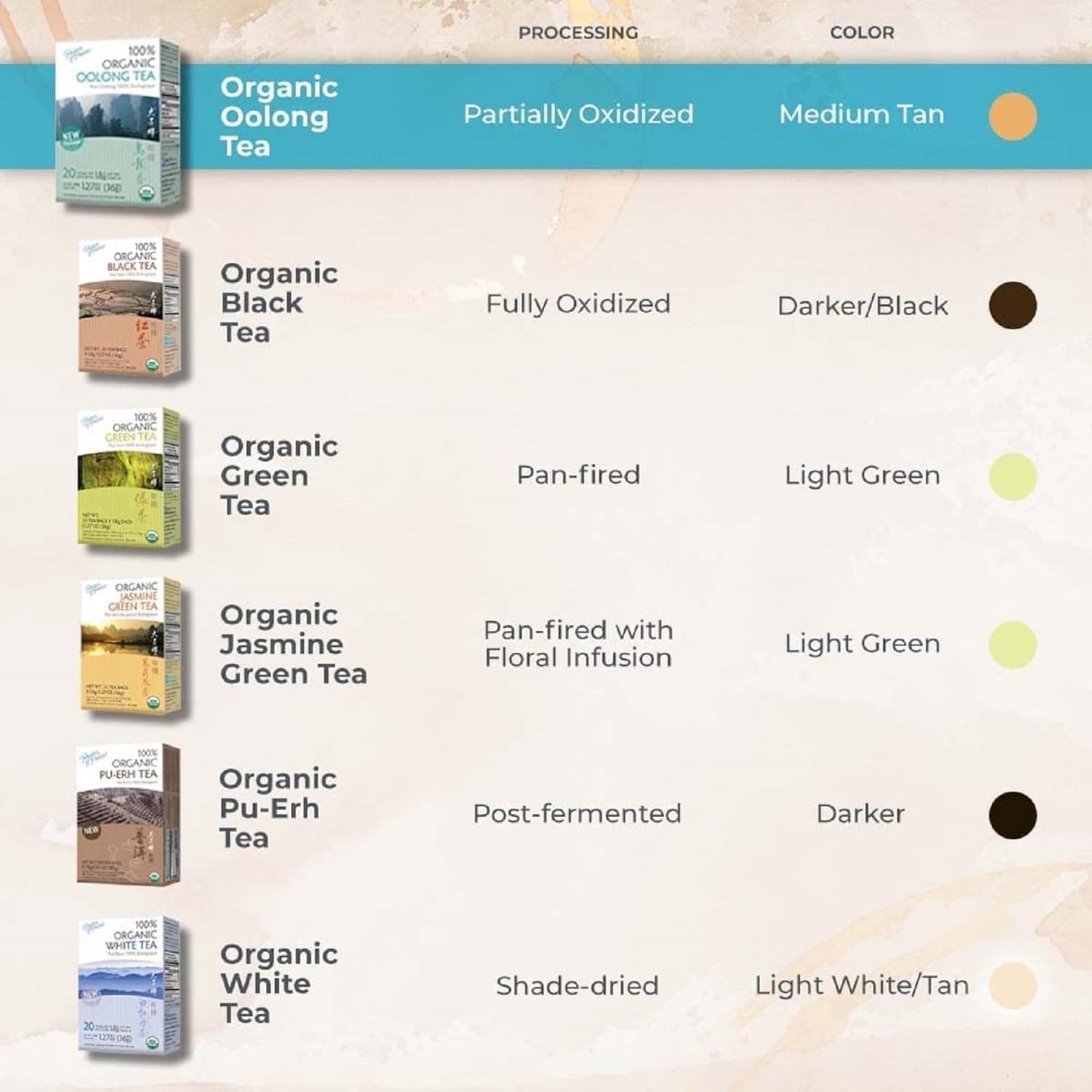 organic-oolong-tea-bags---100-count---100-organic-black-tea---unsweetened-low-caffeine---herbal-health-benefits---coffee-alternative-6