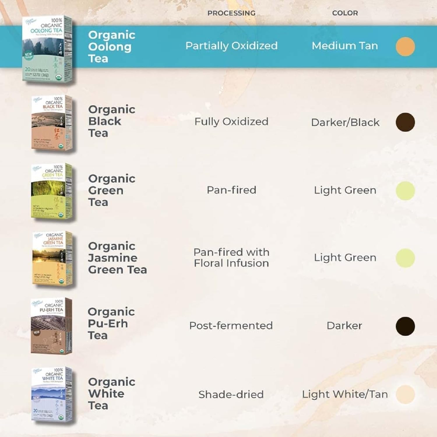 organic-oolong-tea-bags---100-count---100-organic-black-tea---unsweetened-low-caffeine---herbal-health-benefits---coffee-alternative-6