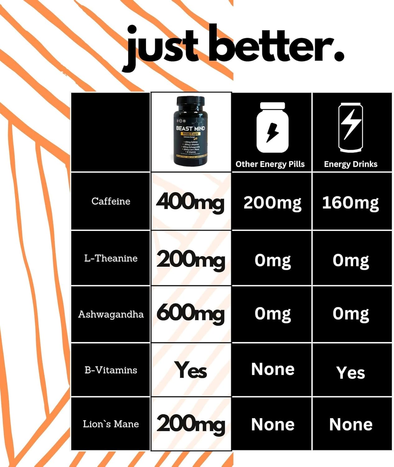 extreme-energy-pills-with-400mg-caffeine-600mg-ashwagandha-and-200mg-lions-mane-for-increased-energy-focus-and-mood-by-beast-mind-3