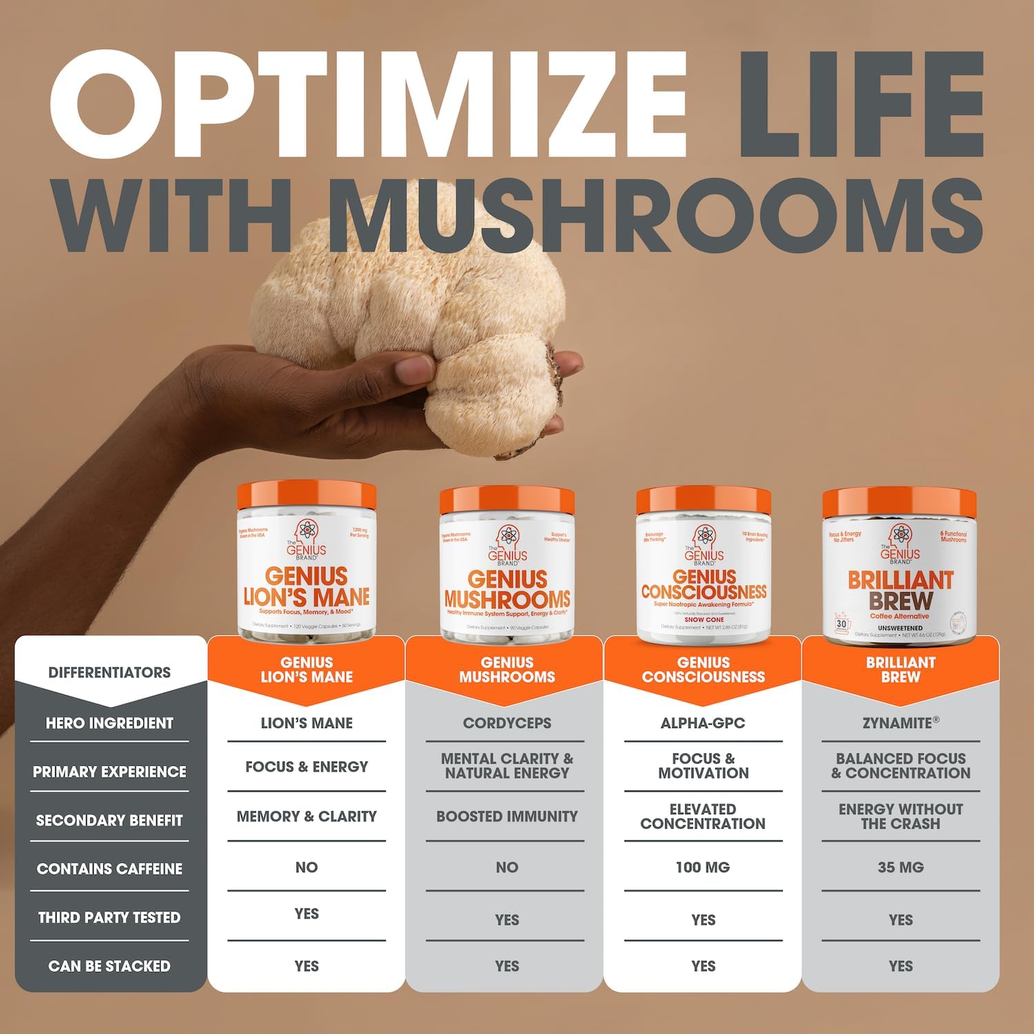organic-genius-lions-mane-cognition-vitamins-supplement-capsules---120-veggie-pills-1200mg-per-serving---nootropic-supplement-by-the-genius-brand-7