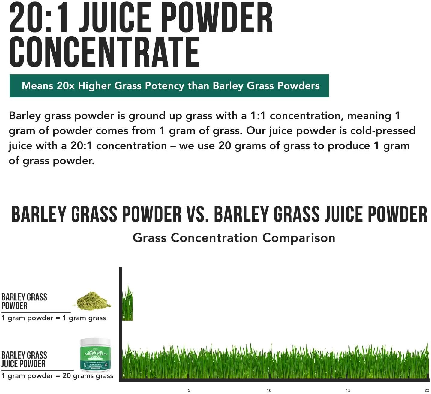 Organic Wheatgrass & Barley Grass Juice Powder - USA Grown in Volcanic Utah Soil, Raw Form, 5.3 oz - Espot.com.au