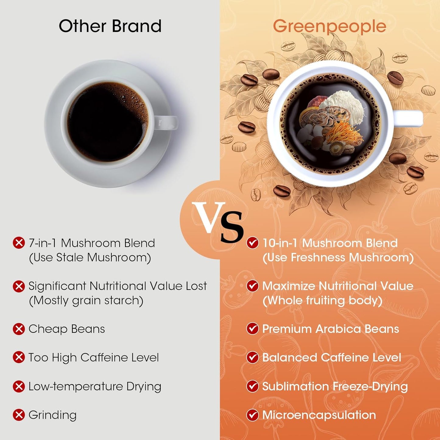 superfood-mushroom-coffee---premium-arabica-blend-with-10-adaptogenic-mushrooms-for-energy-focus-digestion-immunity---423-oz-7
