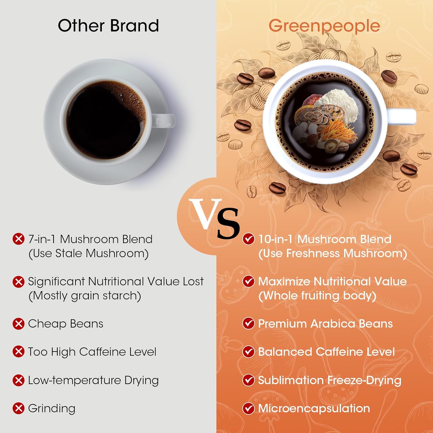 superfood-mushroom-coffee---premium-arabica-blend-with-10-adaptogenic-mushrooms-for-energy-focus-digestion-immunity---423-oz-7