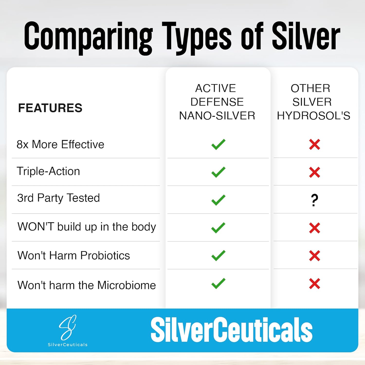 16oz-silverceuticals-colloidal-nano-silver-sol-10ppm---immune-support-for-ages-5-up---8x-more-effective-than-higher-ppm-silvers---no-taste-or-smell---3rd-party-tested-3