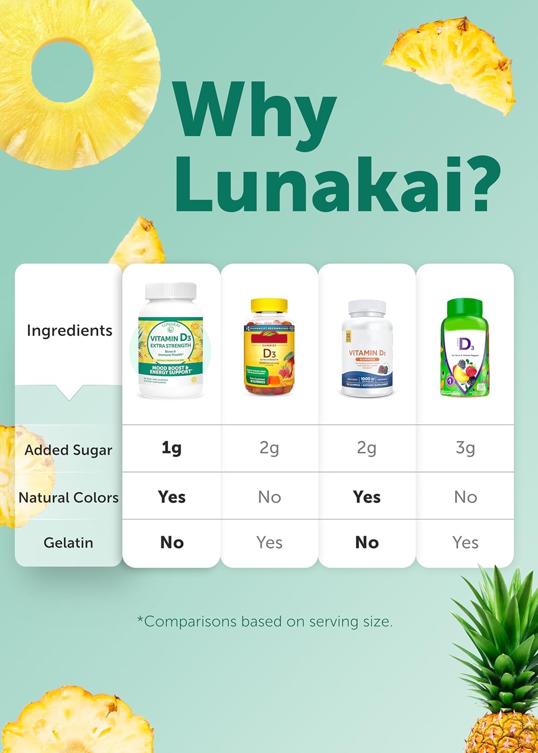 Lunakai Vitamin D3 Gummies 2000 IU - Made in USA, Non-GMO & Gluten-Free - Bone, Immune & Energy Support for Women & Men - 60ct - Espot.com.au