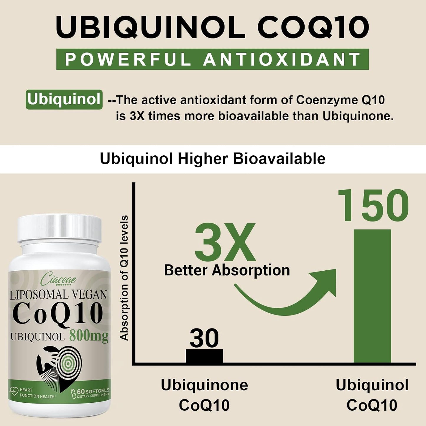 pure-ciaceae-liposomal-coq10-800mg-ubiquinol-softgels---antioxidant-supplement-for-heart-health-energy---vegan-120-softgels---max-absorption-ubiquinol-coenzyme-q10-5