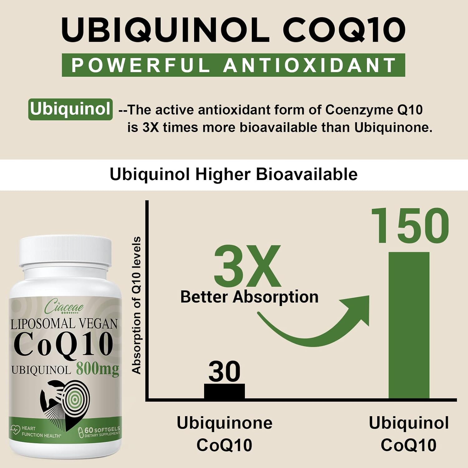 pure-ciaceae-liposomal-coq10-800mg-ubiquinol-softgels---antioxidant-supplement-for-heart-health-energy---vegan-120-softgels---max-absorption-ubiquinol-coenzyme-q10-5