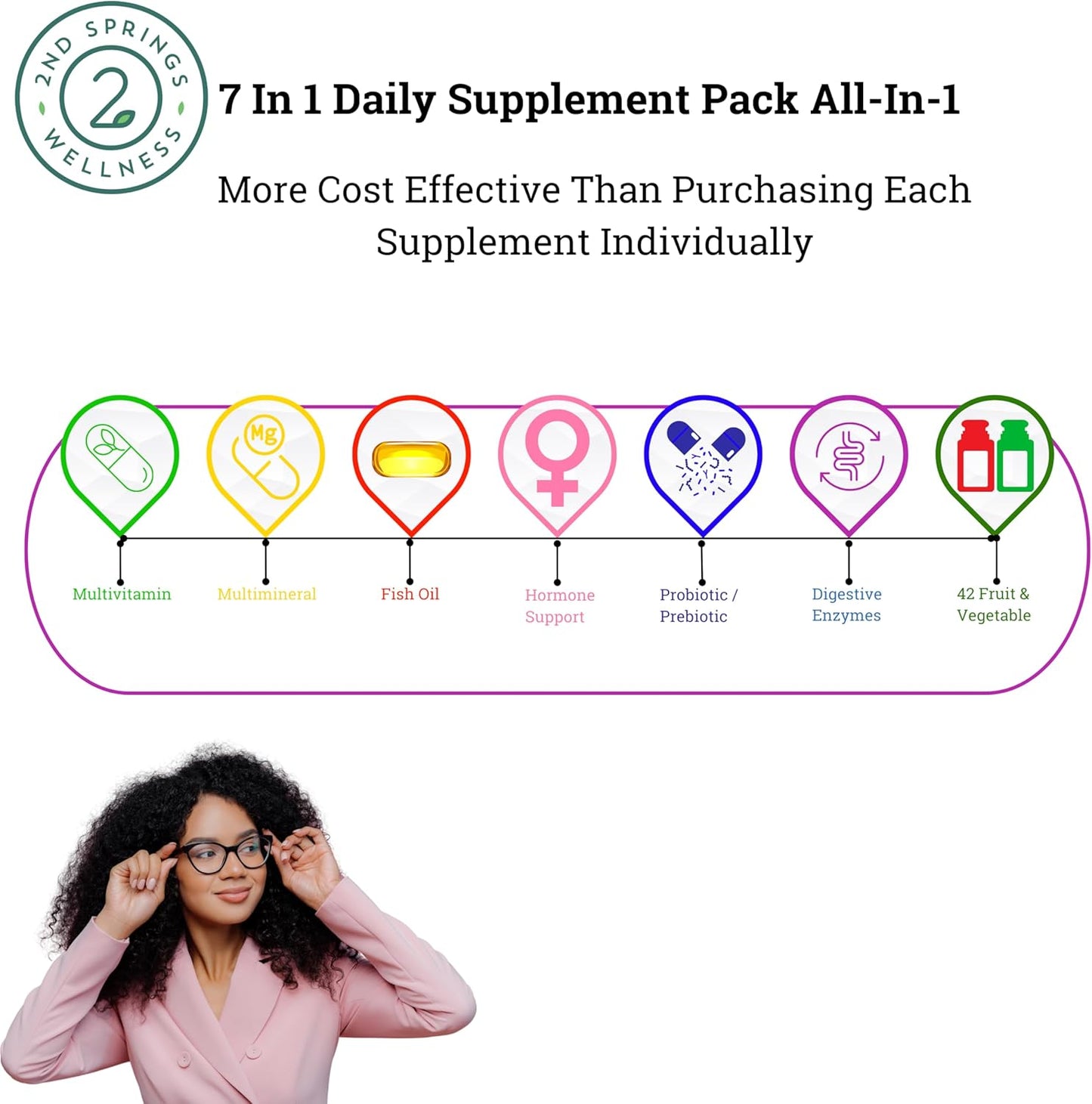 Women's Daily Essentials Bundle: Vitamin D3+K2 Chewables & Super B-100 Complex - 2nd Springs - Espot.com.au