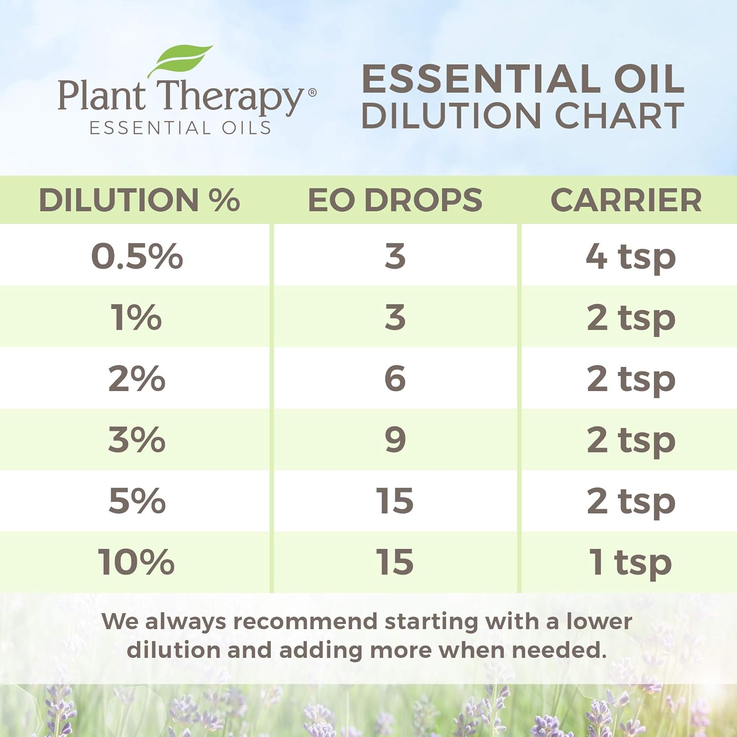 cardamom-essential-oil-5-ml---100-pure-undiluted-therapeutic-grade-by-plant-therapy-6