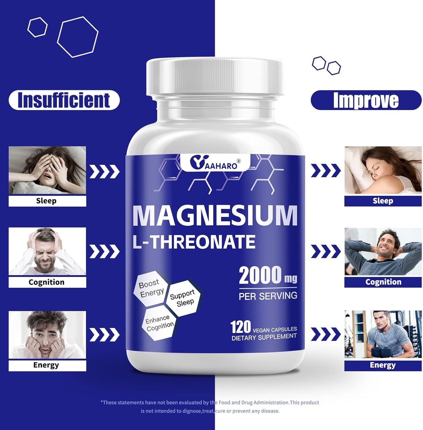 High Absorption Magnesium Threonate Capsules for Sleep, Cognition, and Energy - 40 Days Supply - 2000mg Magnesium L-Threonate - Non-GMO, Gluten Free, Vegetarian - YAAHARO - Espot.com.au
