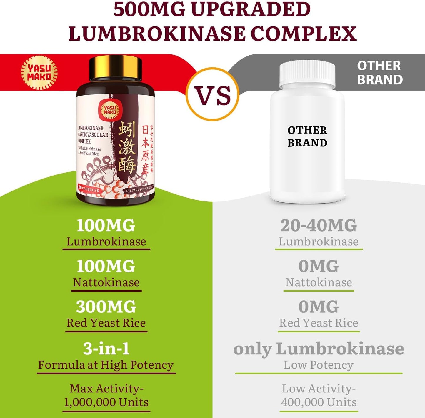 lumbrokinase-enzymes-supplement-with-nattokinase-red-yeast-rice---120-capsules-x-2---100mg-lumbrokinase-1000000-lku-100mg-nattokinase-2000-fu---supports-circulatory-cognitive-health-4