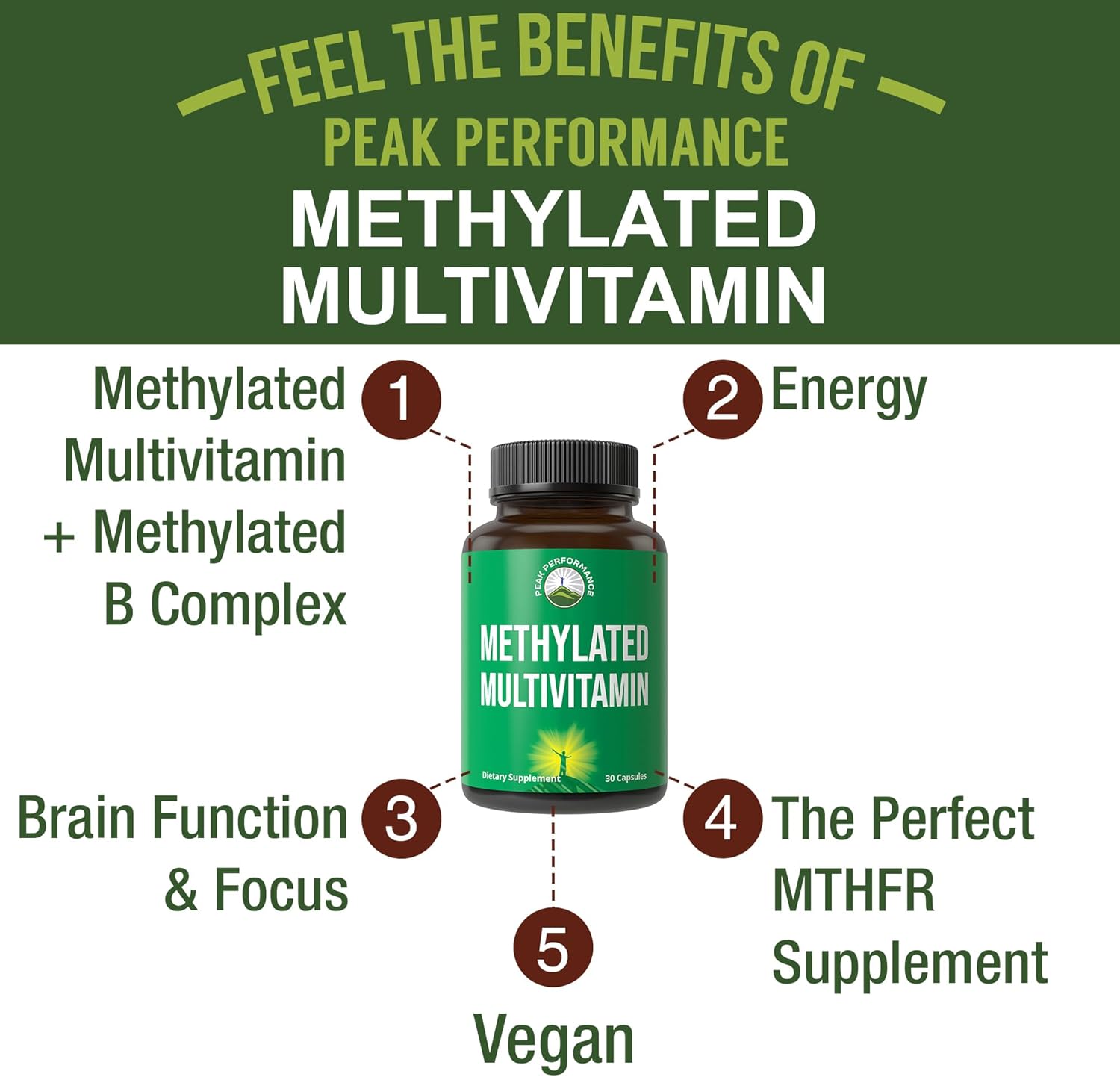 methylated-multivitamin-with-tmg-l-methylfolate-methyl-b12-b-complex-vegan-capsules-for-peak-performance-mthfr-supplement-for-men-women-2