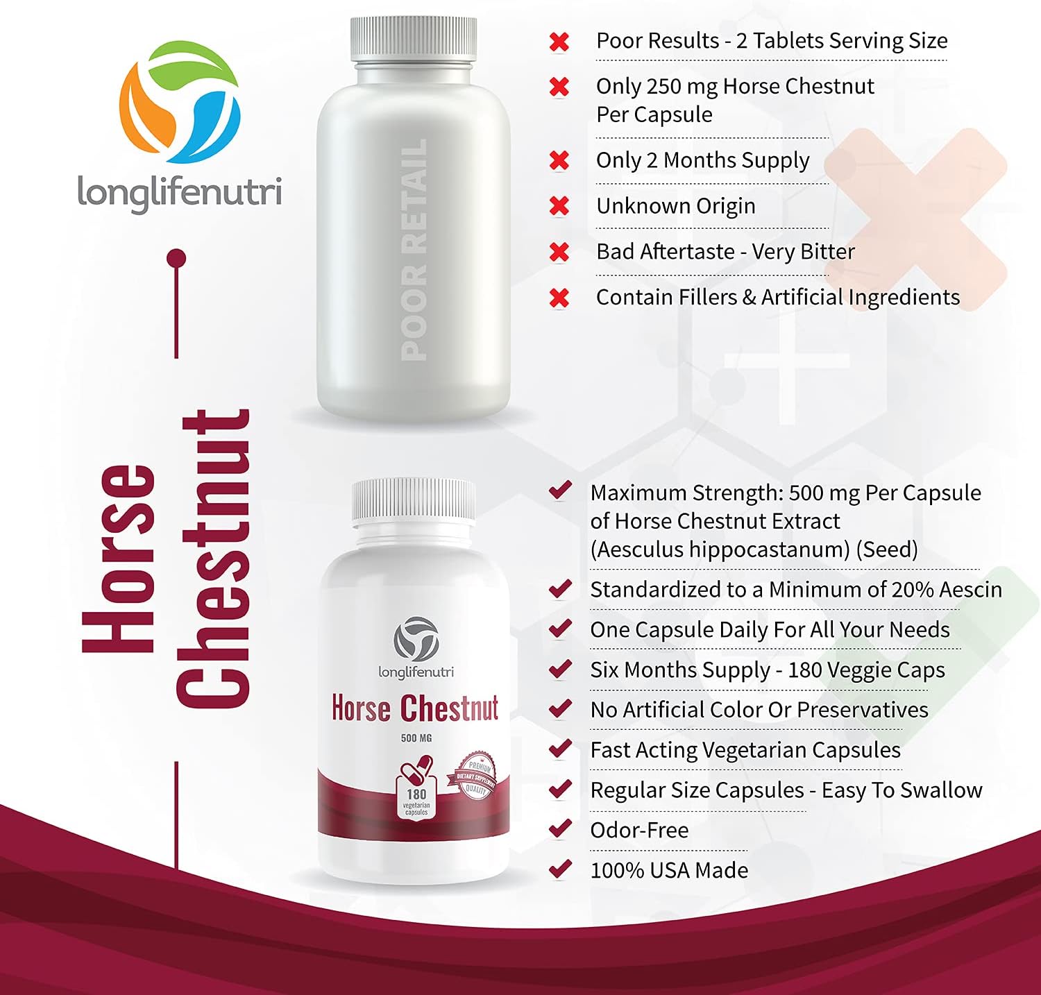 LongLifeNutri Horse Chestnut Seed Extract 500mg Capsules - 180 Count, Made in USA, High Aescin Content, Vegetarian Supplement - Espot.com.au