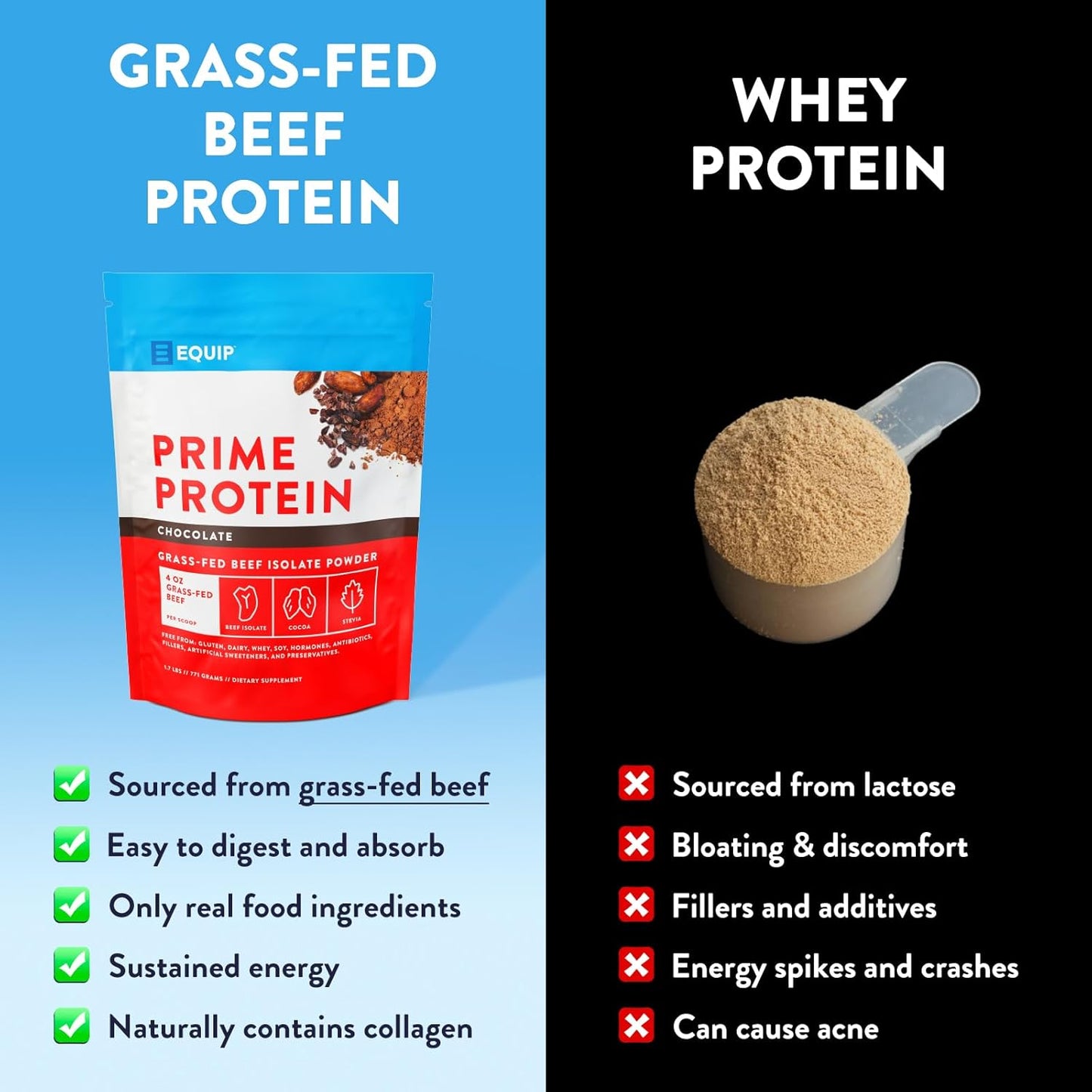 equip-foods-prime-protein-powder-grass-fed-beef-isolate-carnivore-protein-paleo-keto-friendly-gluten-dairy-free-supports-tissue-growth-30-servings-chocolate-flavor-2