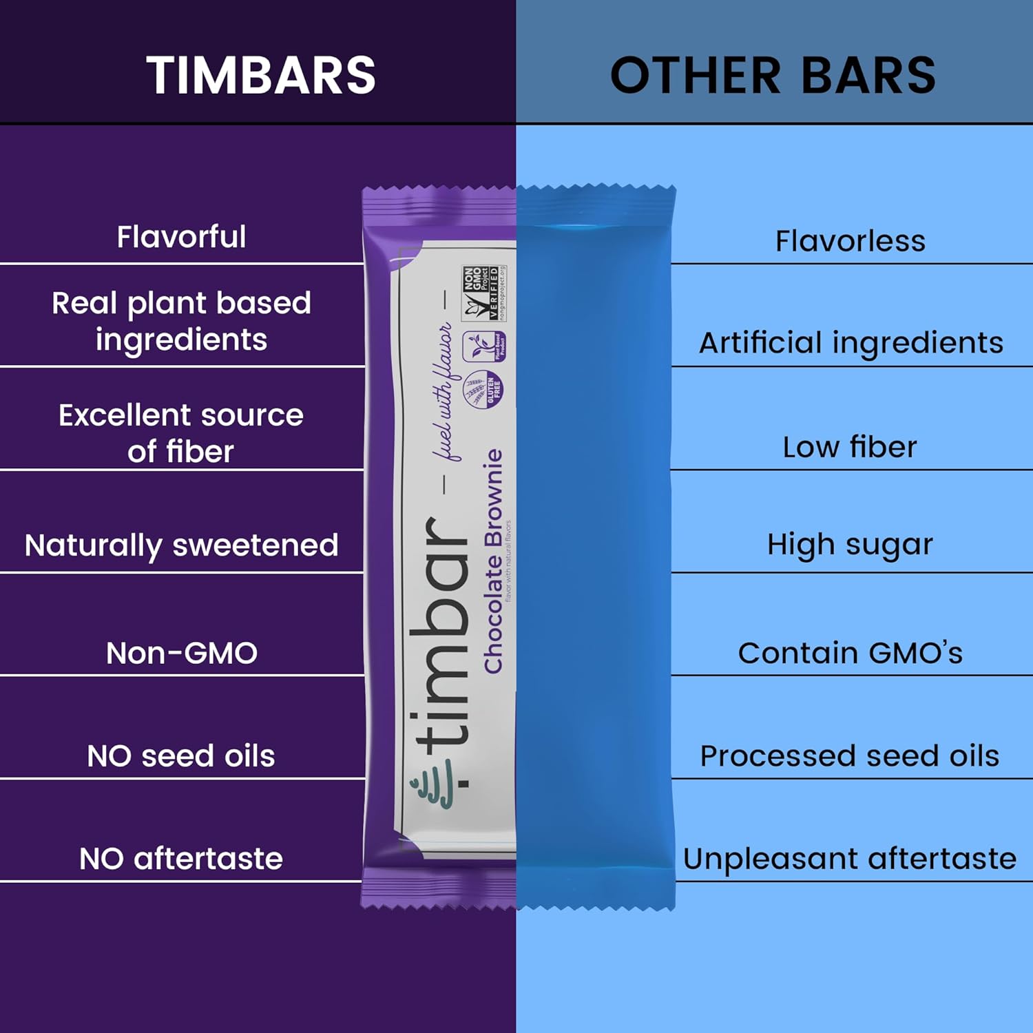 plant-based-protein-bars-non-gmo-gluten-free-dairy-and-egg-free-no-preservatives-12-bars-with-12g-protein-each-chocolate-brownie-flavor-pack-of-12-5