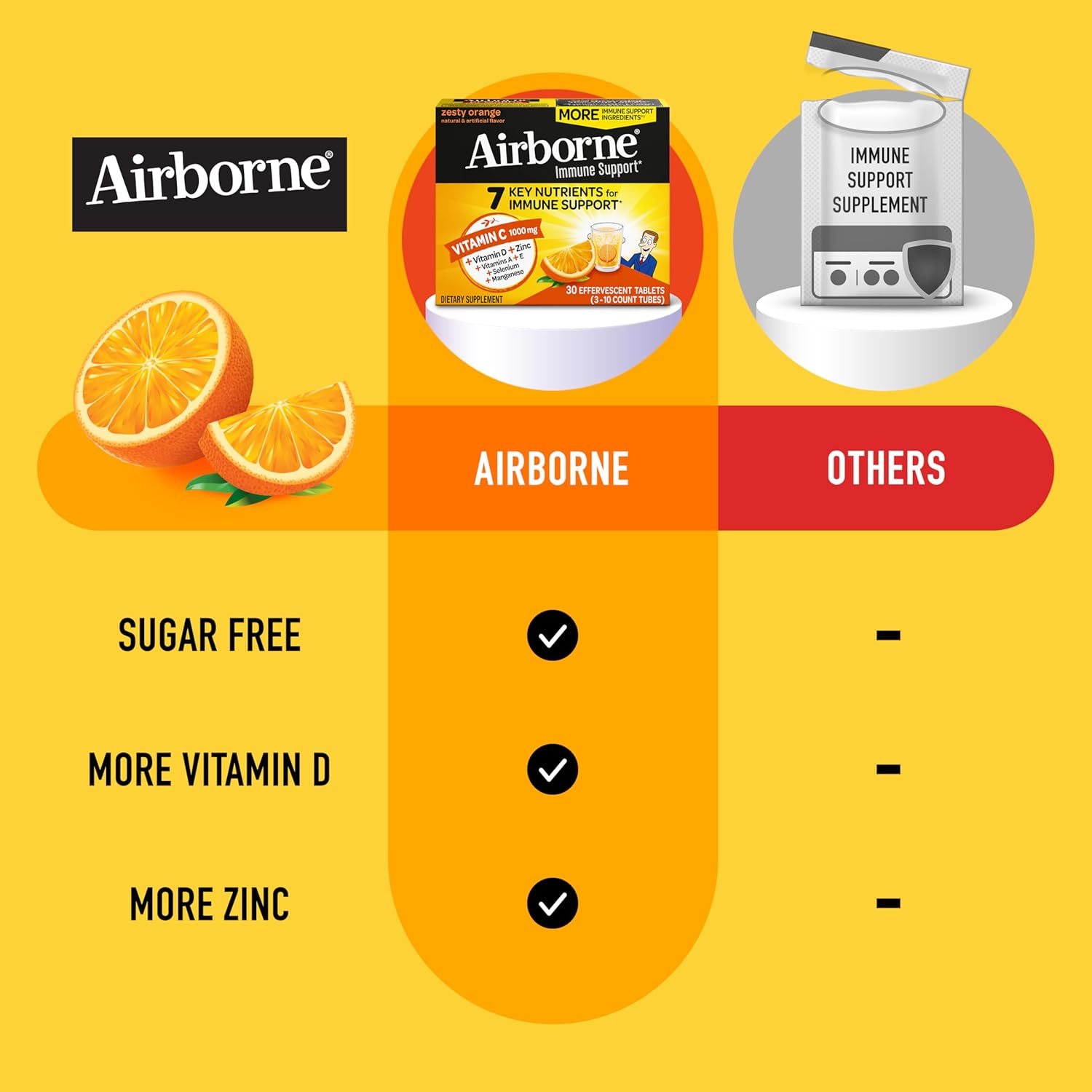 sugar-free-airborne-1000mg-vitamin-c-with-zinc-effervescent-tablets---immune-support-supplement-with-antioxidants-a-c-e---30-fizzy-zesty-orange-tablets-5