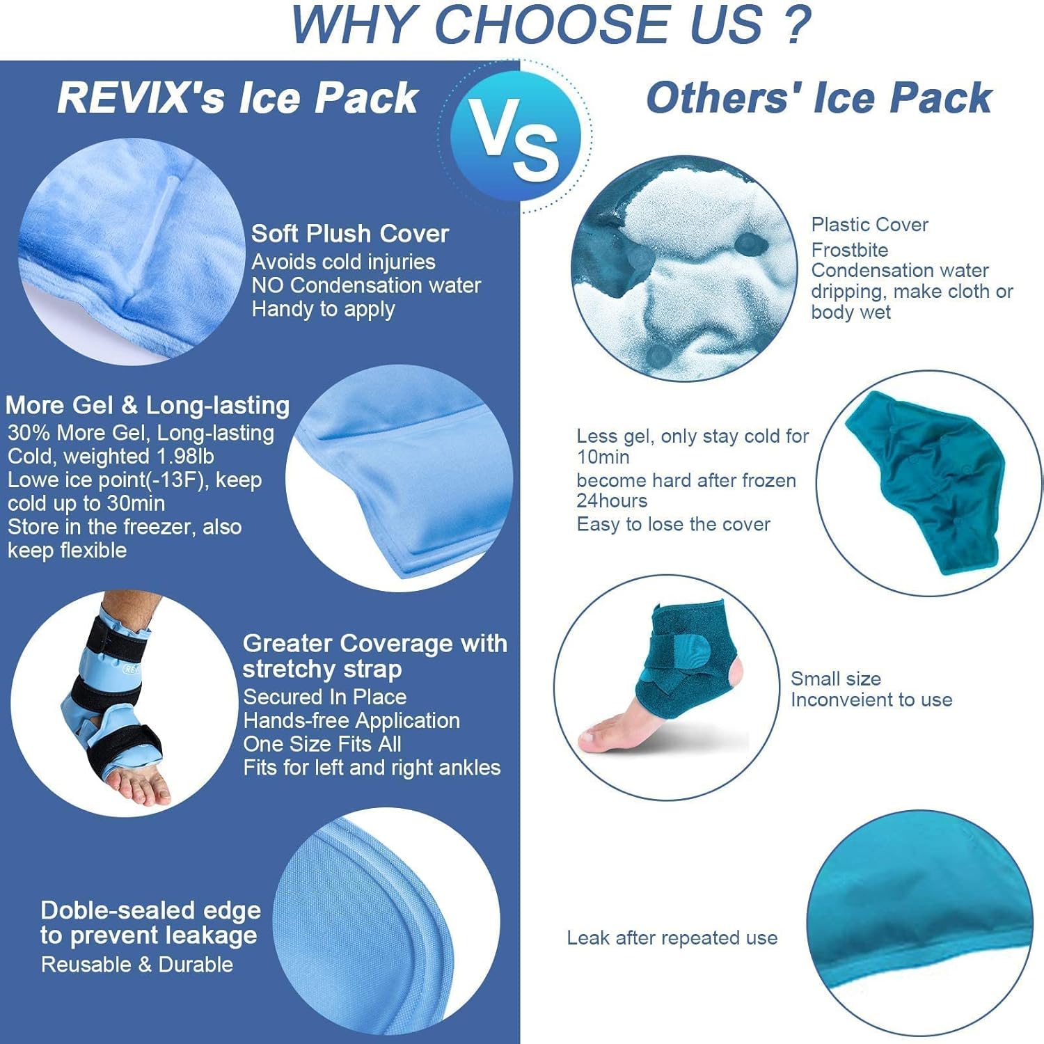 REVIX Reusable Gel Ice Wrap for Ankle and Knee Injuries - Pain Relief for Leg Injuries - Espot.com.au