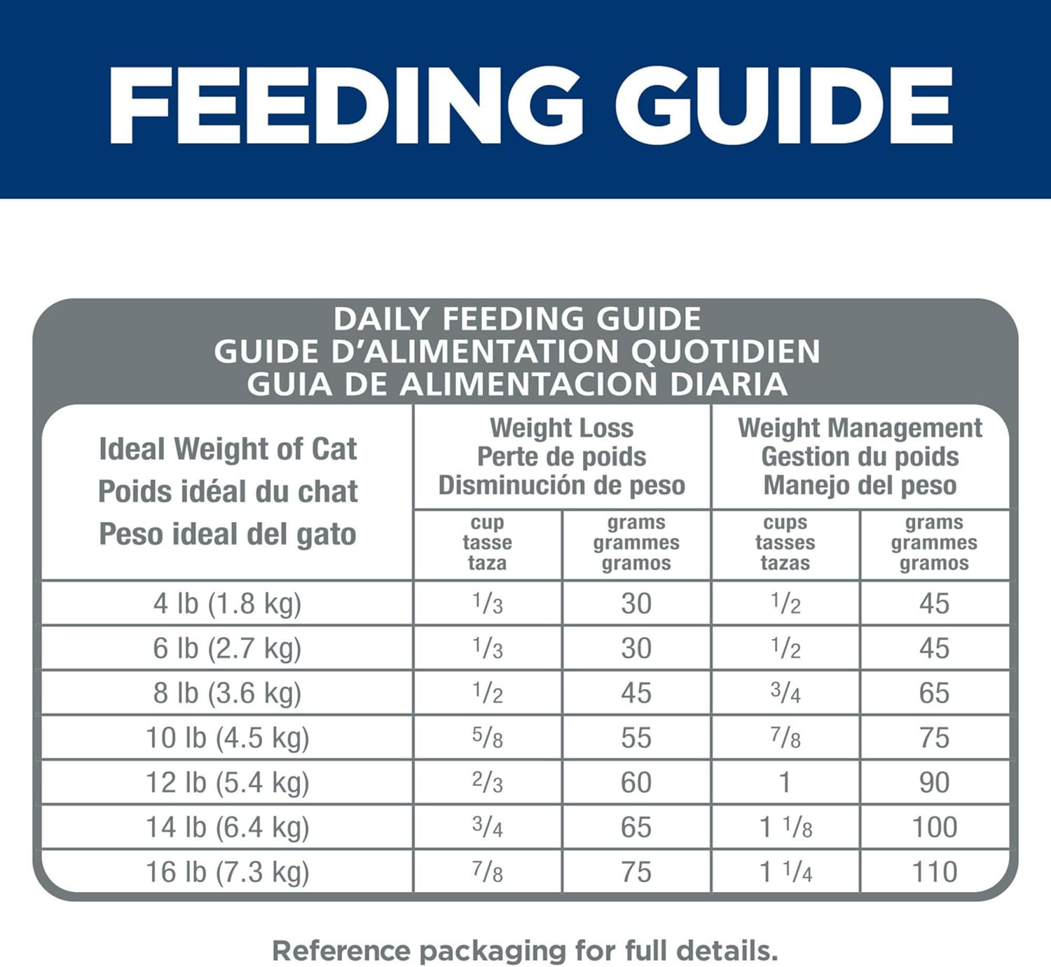hills-science-diet-perfect-weight-adult-cat-food-weight-management-support-chicken-recipe---3lb-bag-10