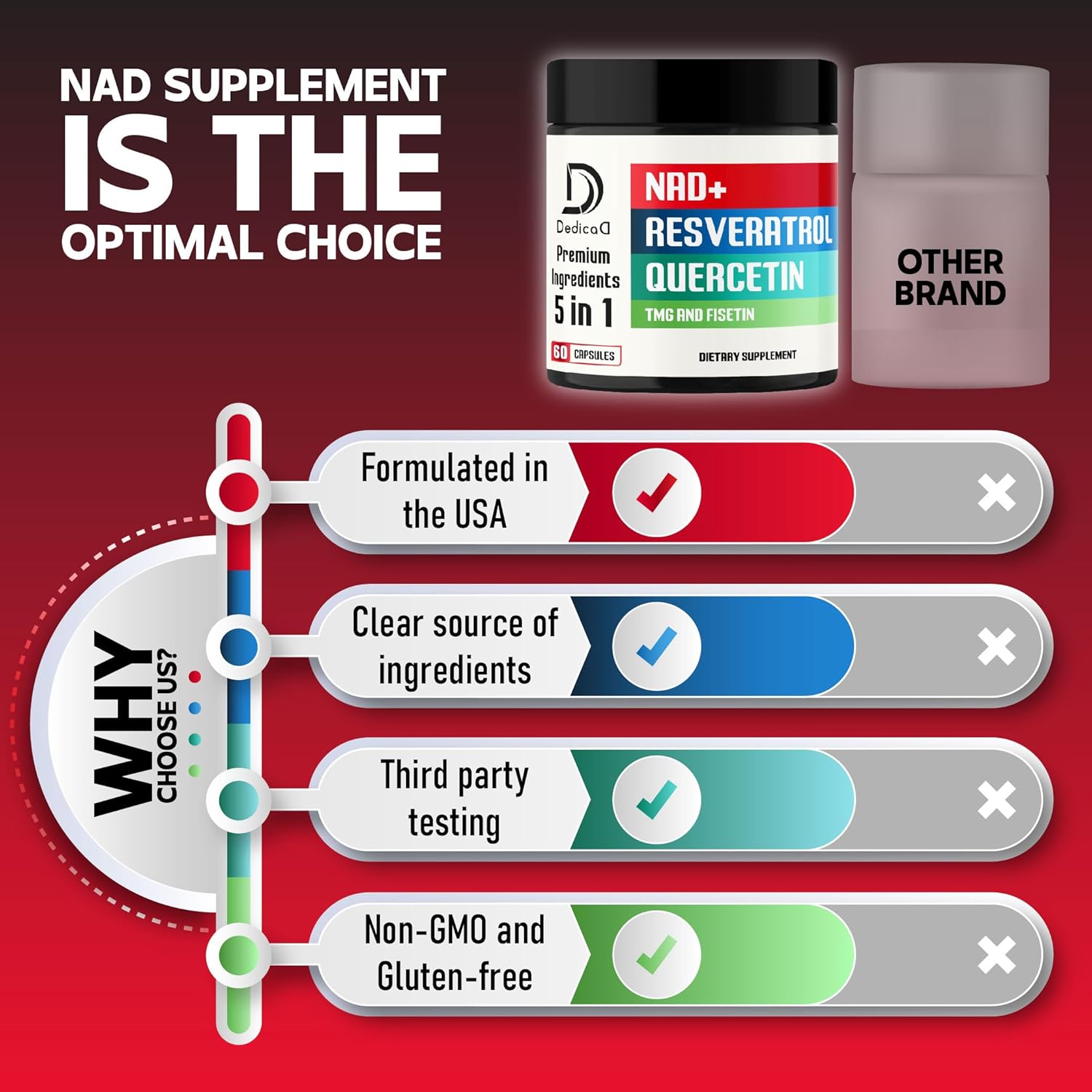 500mg-dedicad-nad-supplement-with-fisetin-tmg-resveratrol-quercetin---energy-dna-repair-aging-defense-brain-function---60-capsules-6