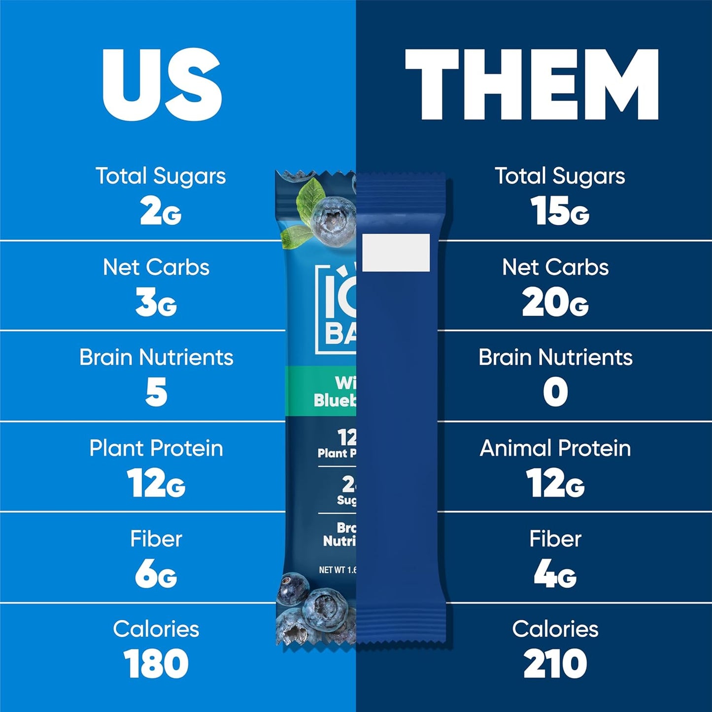 iqbar-brain-and-body-keto-protein-bars---chocolate-sea-saltwild-blueberry---12-count-energy-bars---low-carb-high-fiber-vegan-meal-replacement-bars-with-low-sugar-8