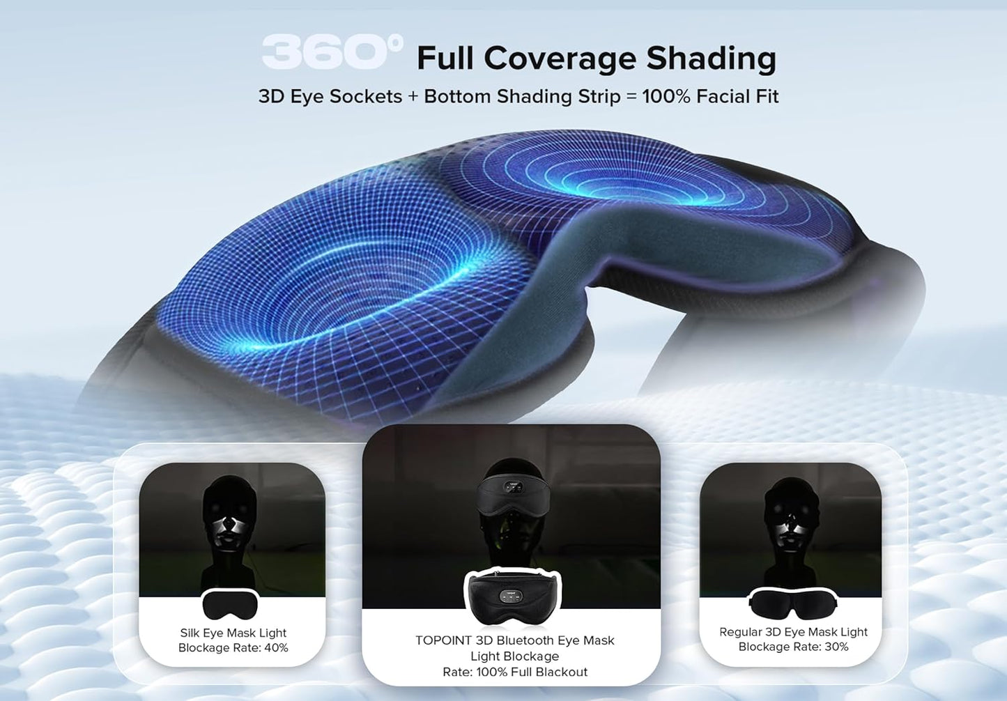 bluetooth-sleep-mask-with-white-noise-for-total-blackout---3d-eye-mask-with-54-bluetooth-timer-15-hours-playtime-ideal-for-women-men-travel-meditation-nap-cpap-users-2