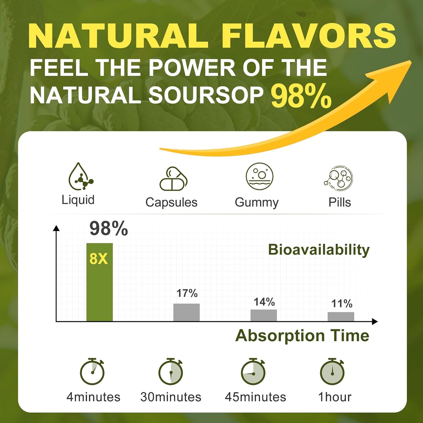 menkru-soursop-graviola-liquid-drops-2-pack---2000mg-immune-boost-cell-regeneration---natural-antioxidant-soursop-extract---98-pure---sugargluten-free---4-fl-oz-6
