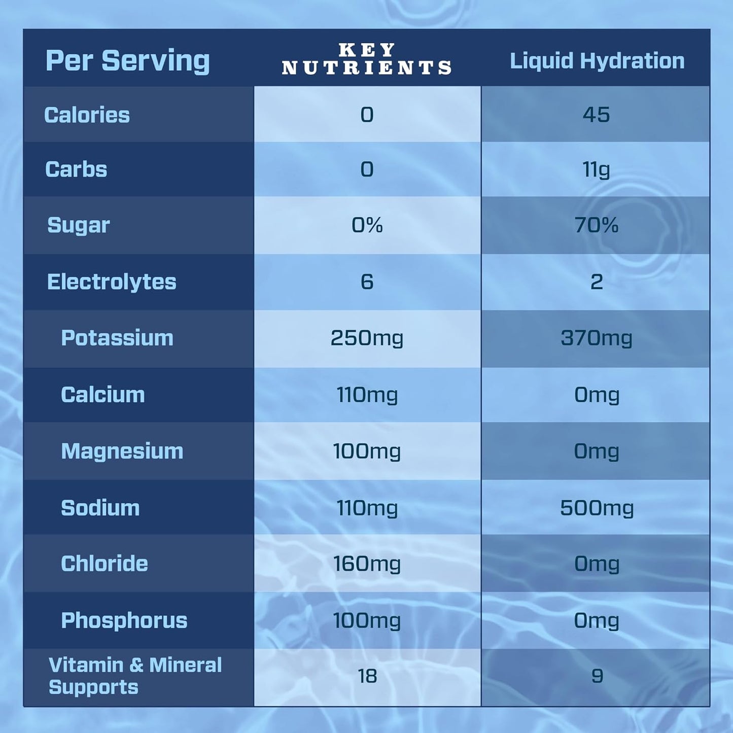 delicious-flavors-electrolytes-powder-packets---20-pack-multivitamin-with-key-nutrients-for-post-workout-hydration-and-recovery---no-sugar-no-calories-4