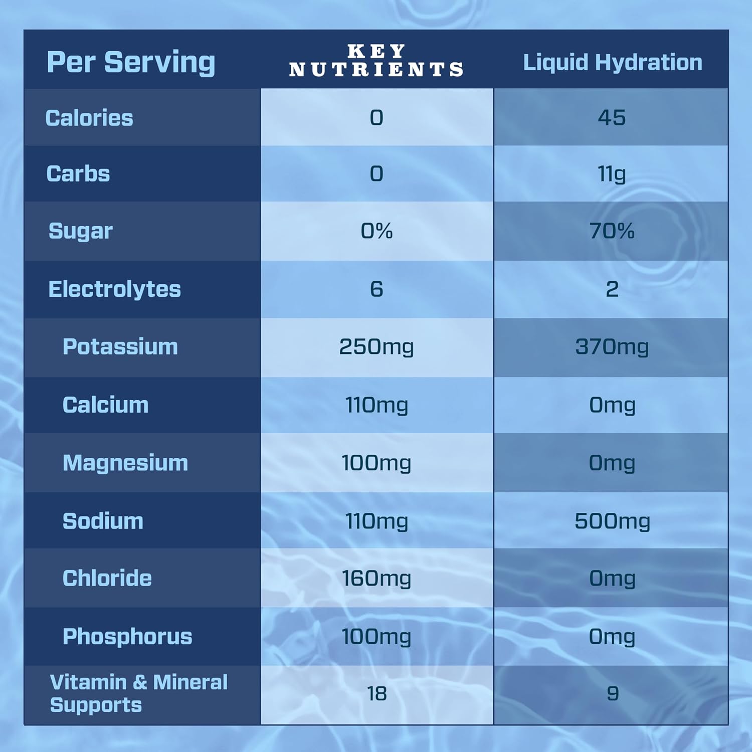 delicious-flavors-electrolytes-powder-packets---20-pack-multivitamin-with-key-nutrients-for-post-workout-hydration-and-recovery---no-sugar-no-calories-4