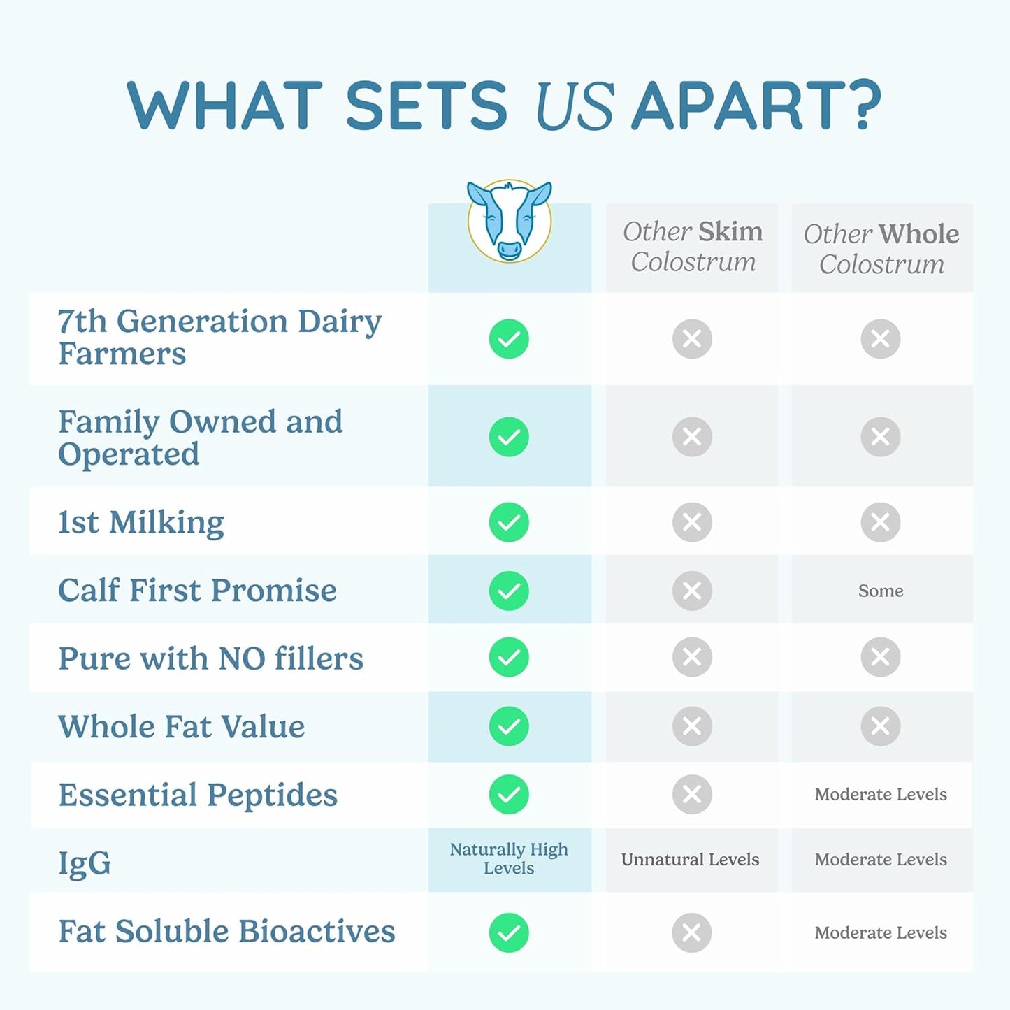 natural-igg-whole-bovine-colostrum-supplement-powder---gut-health-immune-support-muscle-recovery---unflavored-superfood-60-servings-7