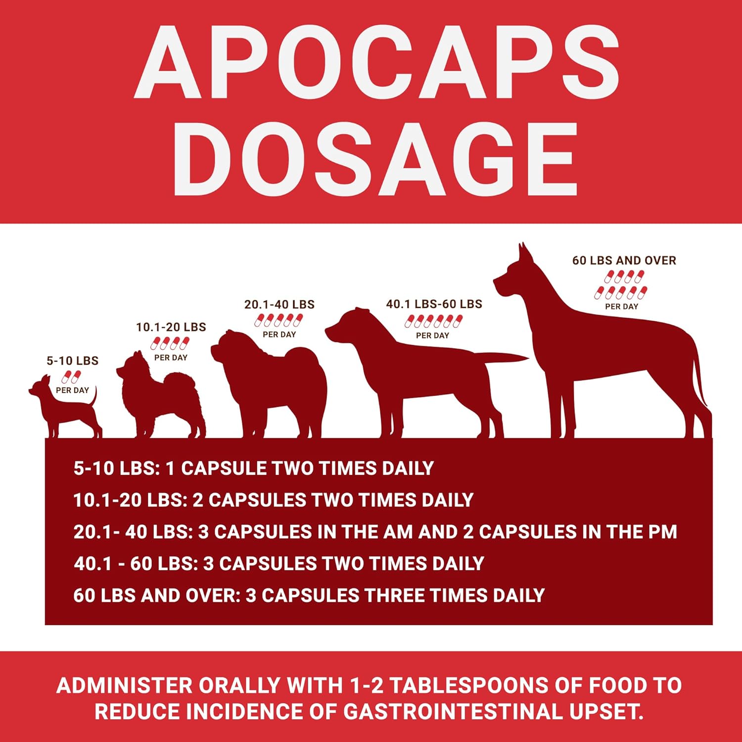 apocaps-cx-apoptogen-formula-for-dogs-90-count-pack---supports-dog-health-and-wellbeing-4