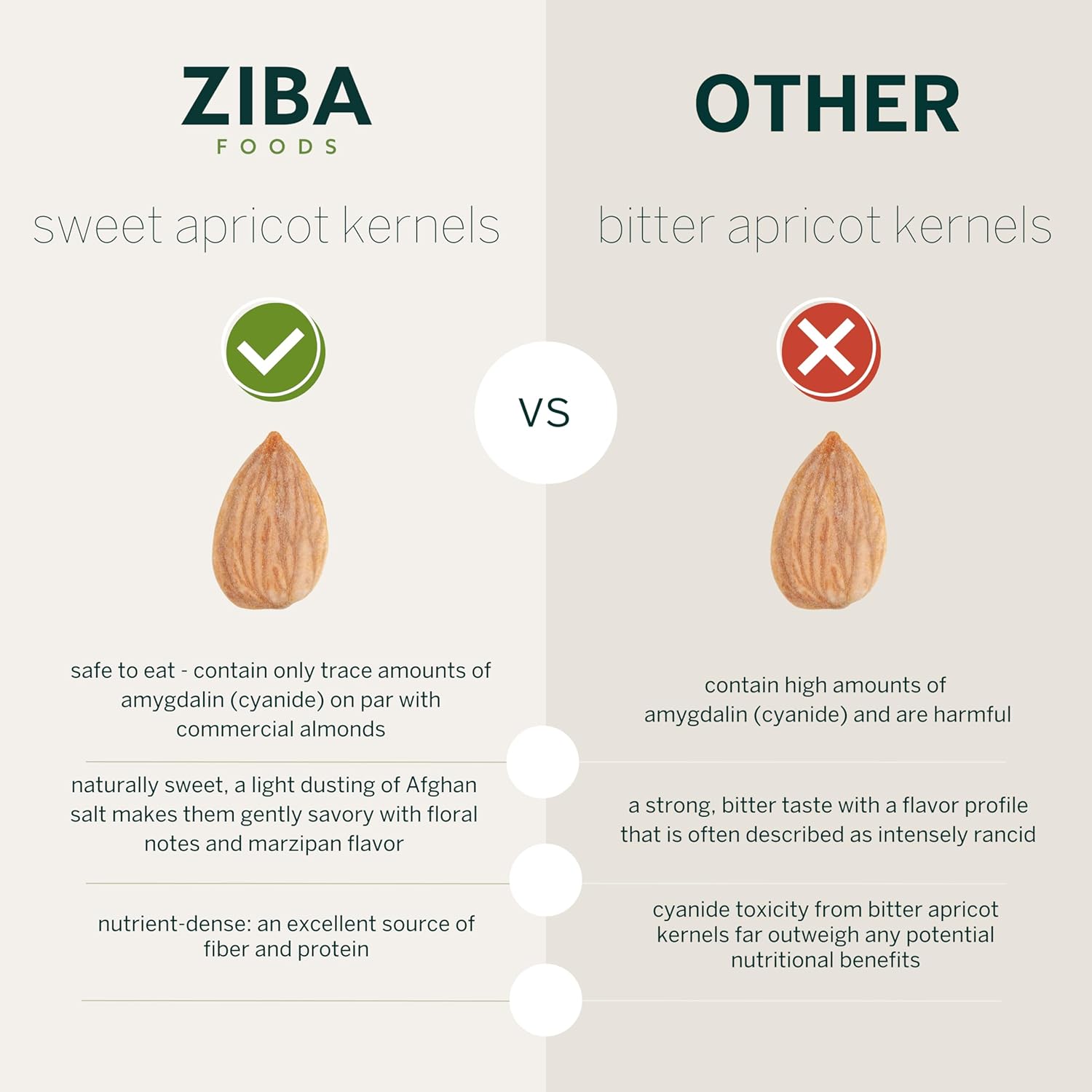 ziba-foods-wild-grown-sweet-apricot-kernels-superseed-pack-of-6-non-gmo-vegan-keto-paleo-dry-roasted-superfood-high-in-protein-omega-3s-2