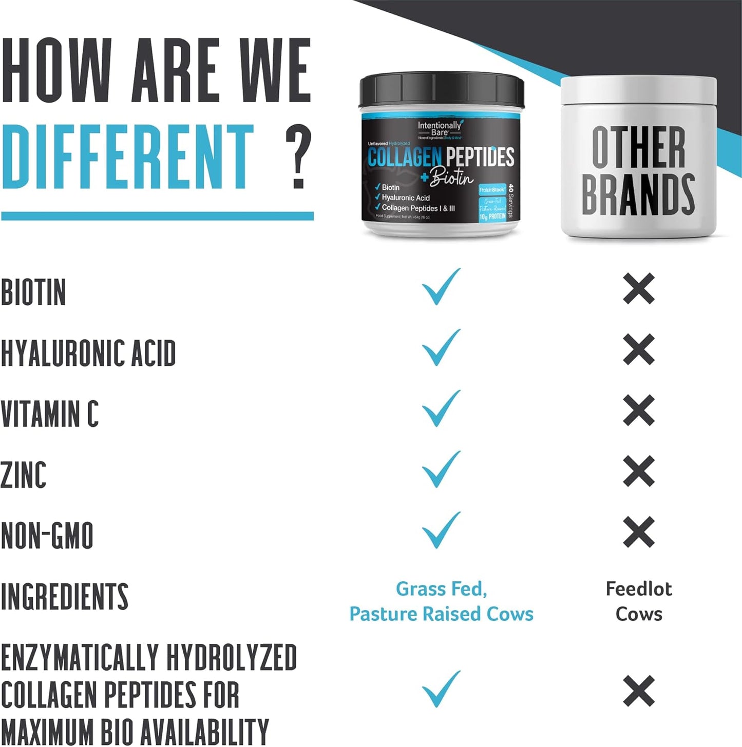 bare-collagen-powder-with-biotin-hyaluronic-acid---unflavored-collagen-peptides-for-keto-diet---non-gmo-grass-fed-protein-powder---40-servings-3