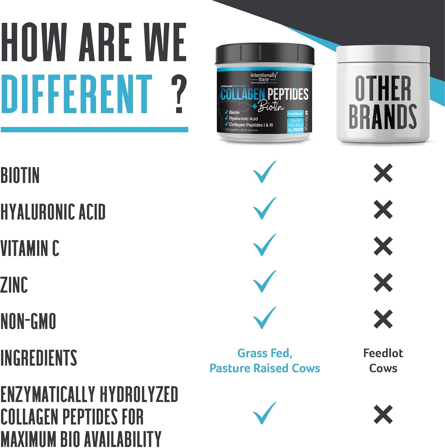 bare-collagen-powder-with-biotin-hyaluronic-acid---unflavored-collagen-peptides-for-keto-diet---non-gmo-grass-fed-protein-powder---40-servings-3