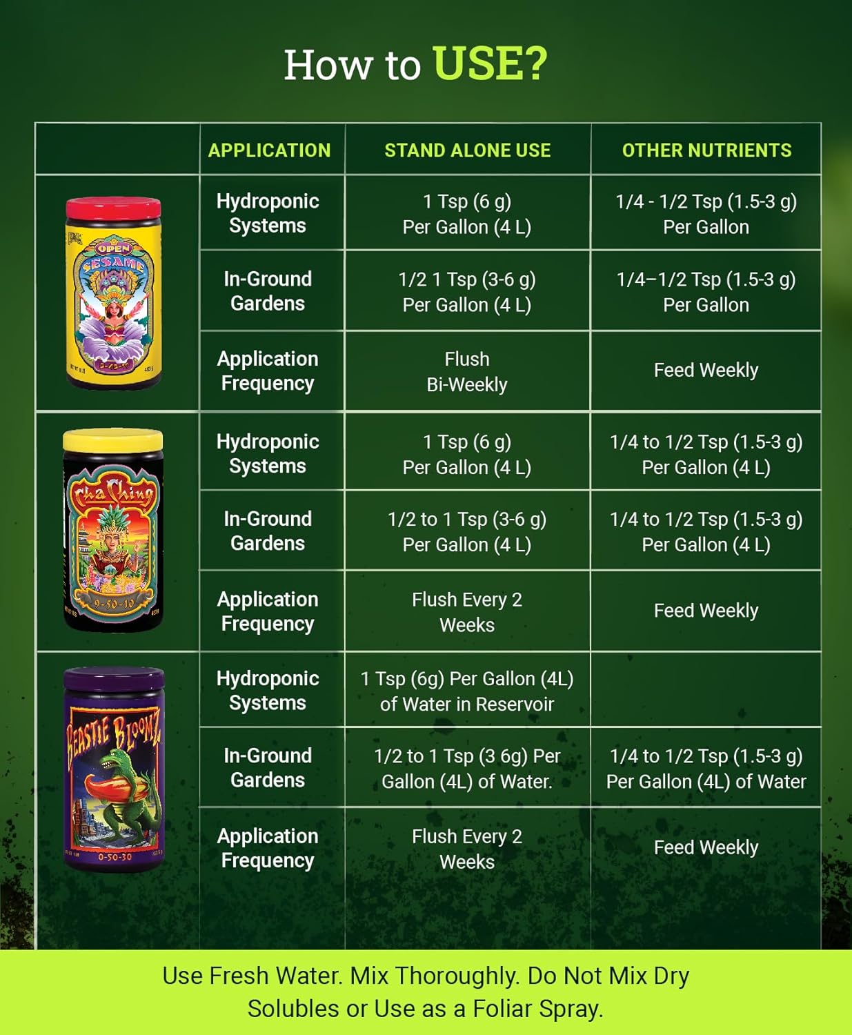 foxfarm-soluble-nutrient-trio-pack---boost-flowering-bud-density-with-open-sesame-beastie-bloomz-cha-ching---high-octane-fertilizers-for-hydroponic-soil-growth---3-1-lb-jars-6