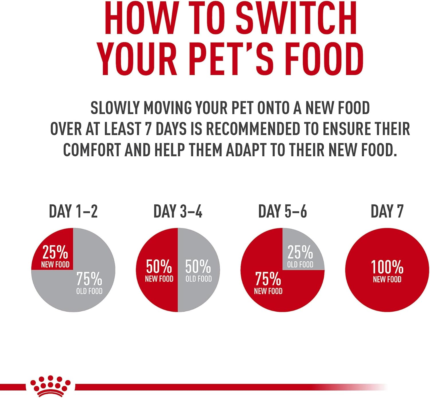royal-canin-large-breed-puppy-food-30-lb-bag---supports-brain-development-immune-system-digestive-health---size-health-nutrition-dry-formula-5