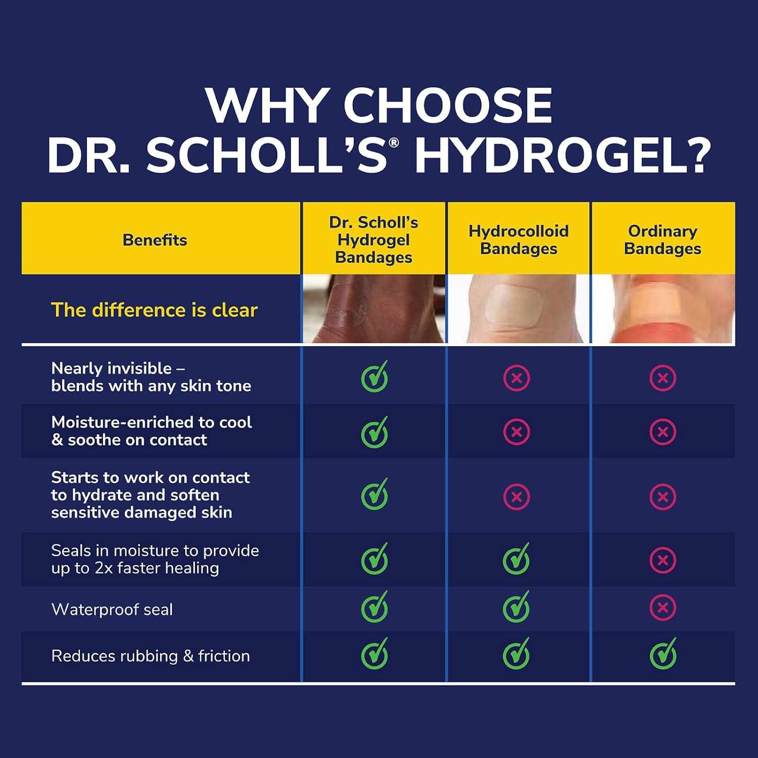 Dr. Scholl's Corn Cushion 6ct with Hydrogel Technology - Pain Relief from Shoe Pressure and Friction, Fits Any Shoe - Espot.com.au