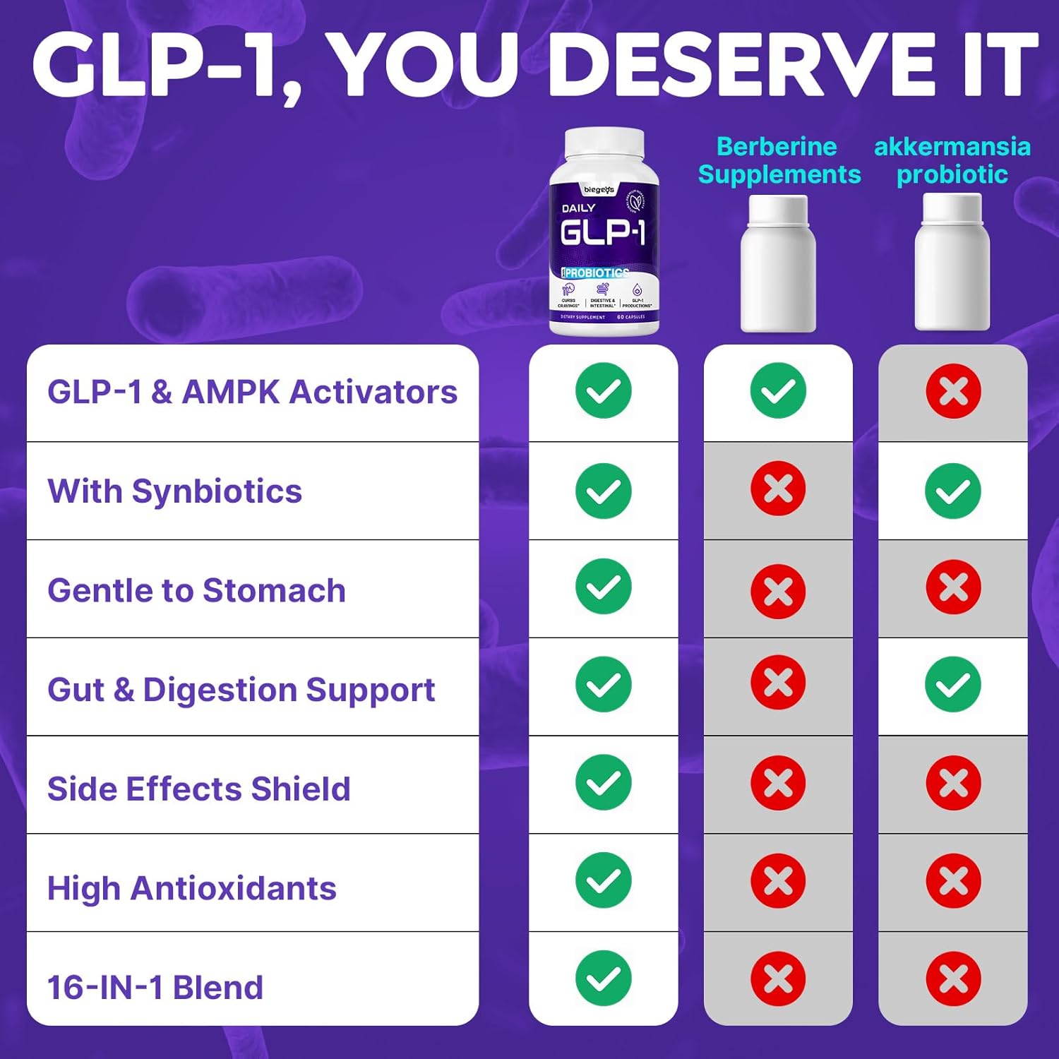 glp-1-supplement-capsules-with-synbiotics-green-tea-extract-eriocitrin-for-men-women---promote-healthy-glp-1-levels-overall-wellness---480-capsules-6