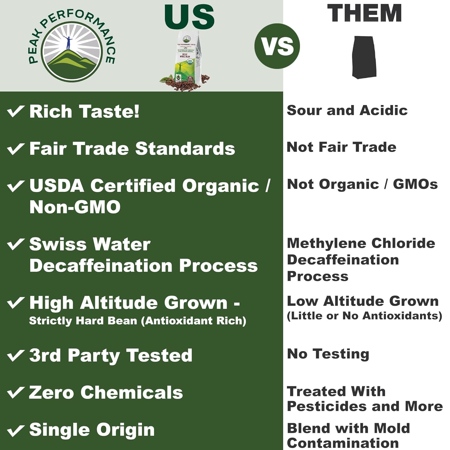 USDA Certified Organic Decaf Whole Bean Coffee - Fair Trade, Low Acid, Non GMO, Full of Antioxidants - Medium Roast Smooth Tasting High Altitude Beans - Espot.com.au