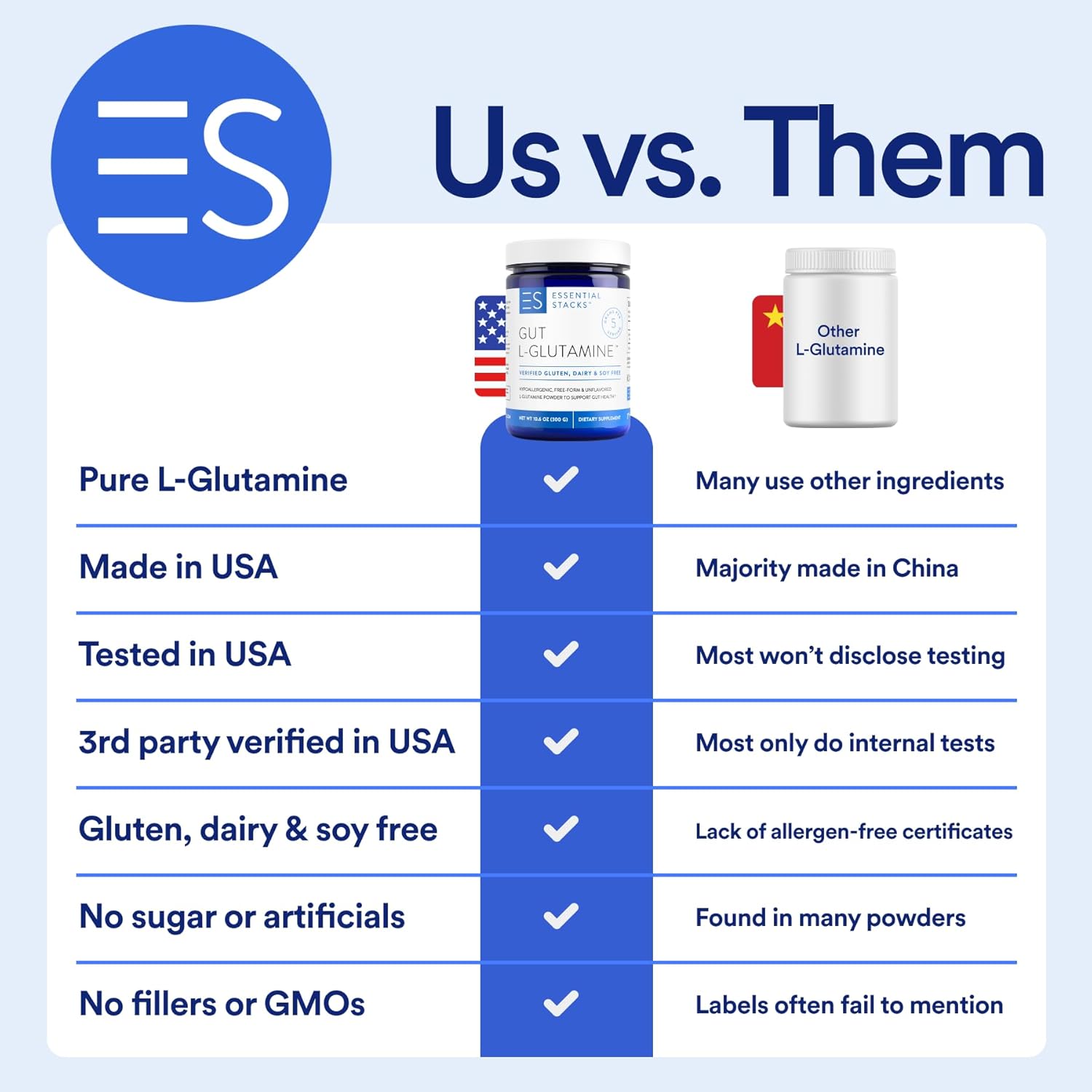 pure-usa-made-l-glutamine-powder-for-gut-health---essential-stacks-gut-support-supplement-60-servings-unflavored-3