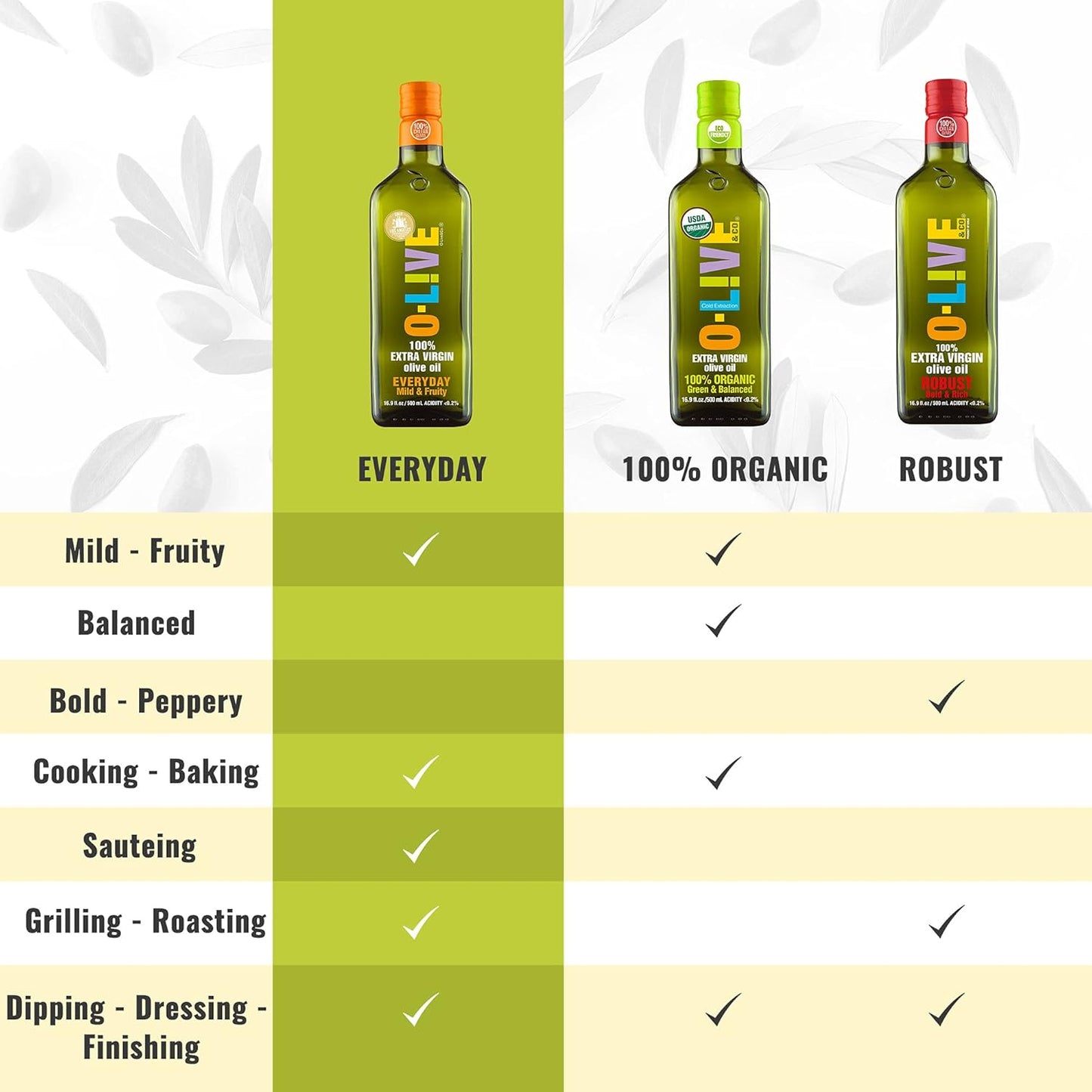 o-live-co-everyday-100-extra-virgin-olive-oil---169-fl-oz---gold-award-winner-in-ny-la-and-italy---first-cold-pressed-estate-grown-bottled---500-ml-7