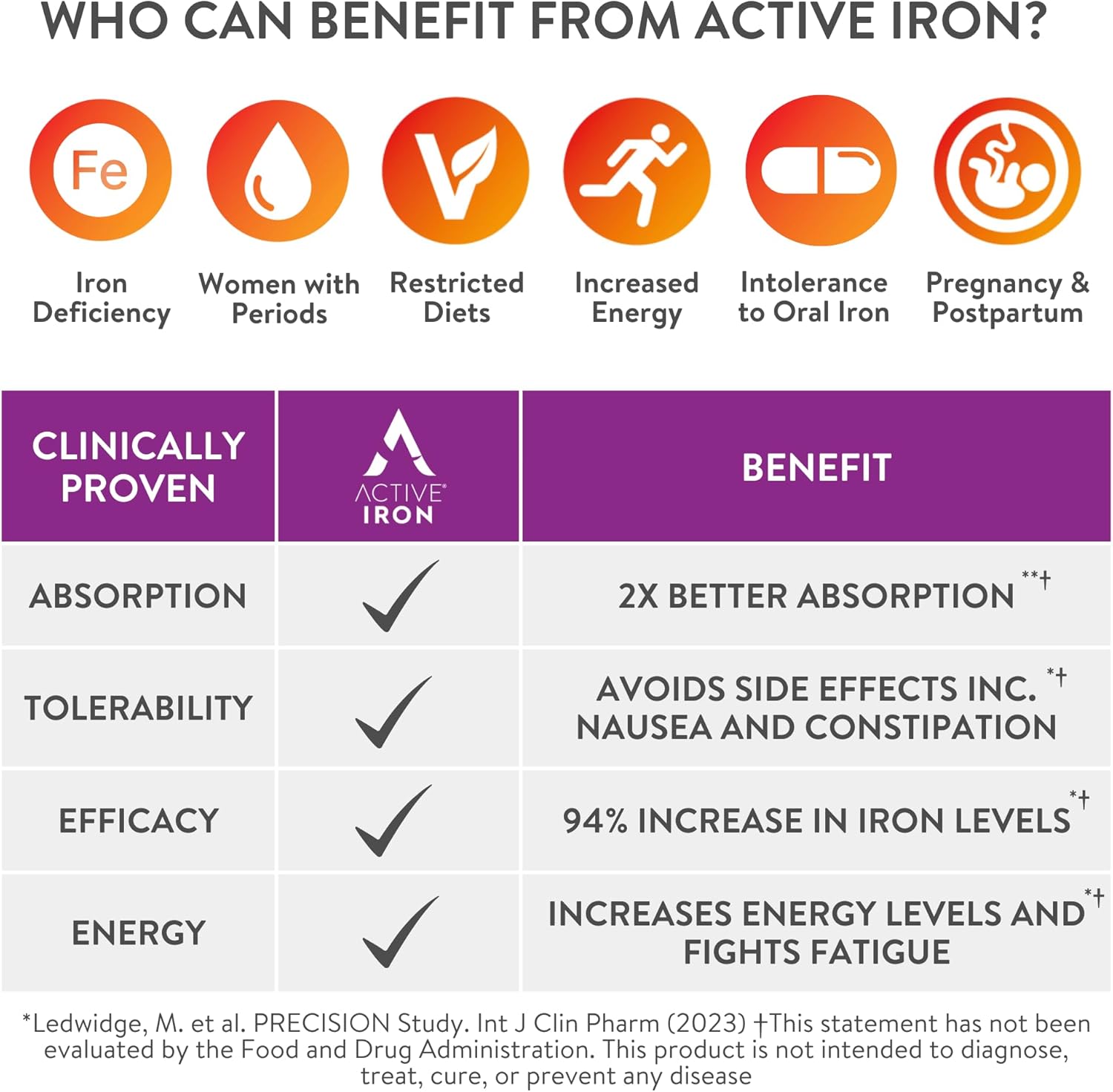 30-non-constipating-iron-capsules-womens-multivitamin-for-energy-iron-boost-6
