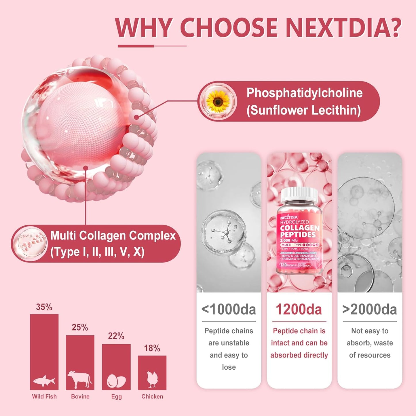nextdia-liposomal-collagen-peptides-pills-for-women-2000mg---2-pack-with-multi-hydrolyzed-collagen-type-i-ii-iii-v-x-2500mcg-biotin---hair-skin-nails-vitamins---240-softgel-supplements-3