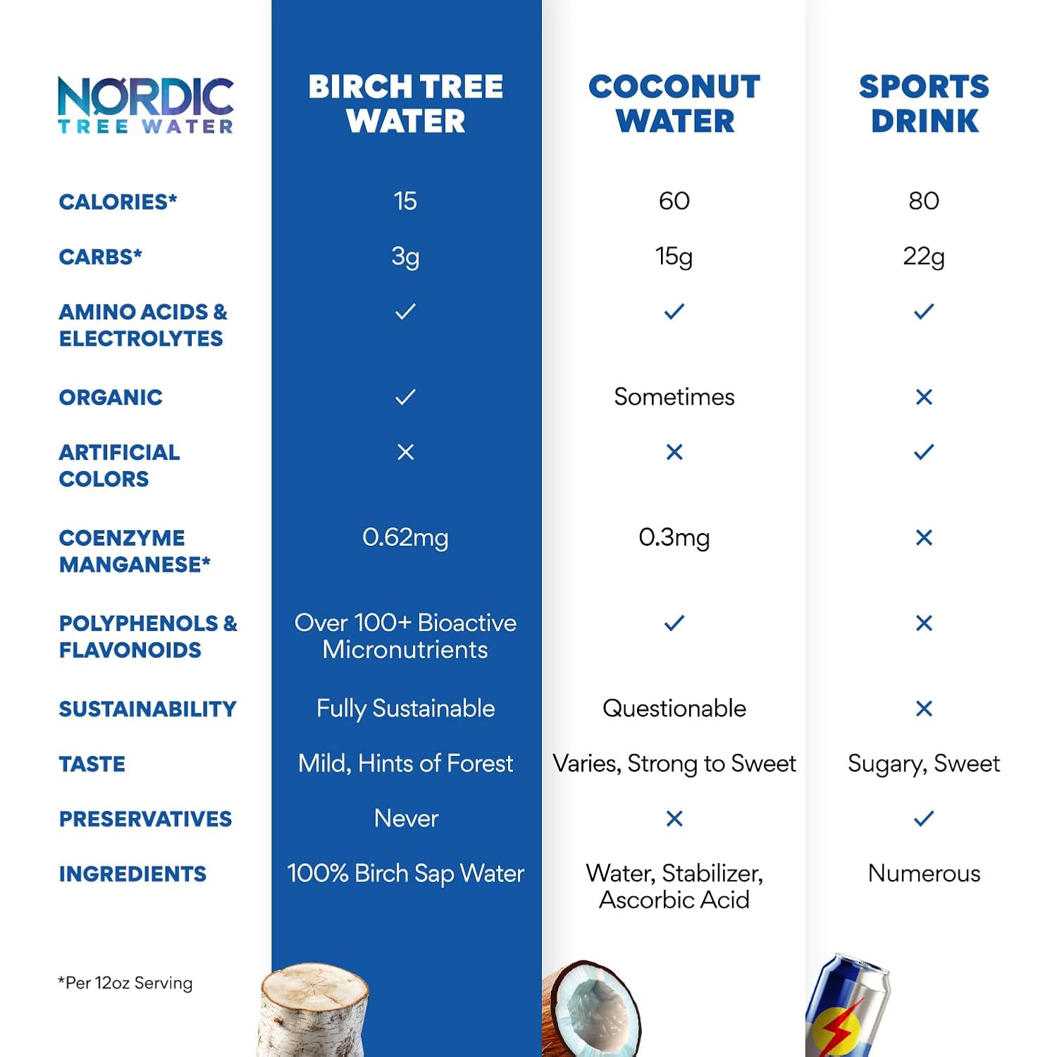 usda-organic-nordic-tree-water-birch-sap-with-electrolytes-minerals-prebiotics-and-vitamins---sustainable-hydration-from-finland---bpa-free-tetra-pak---low-calorie-alternative-to-coconut-water-5